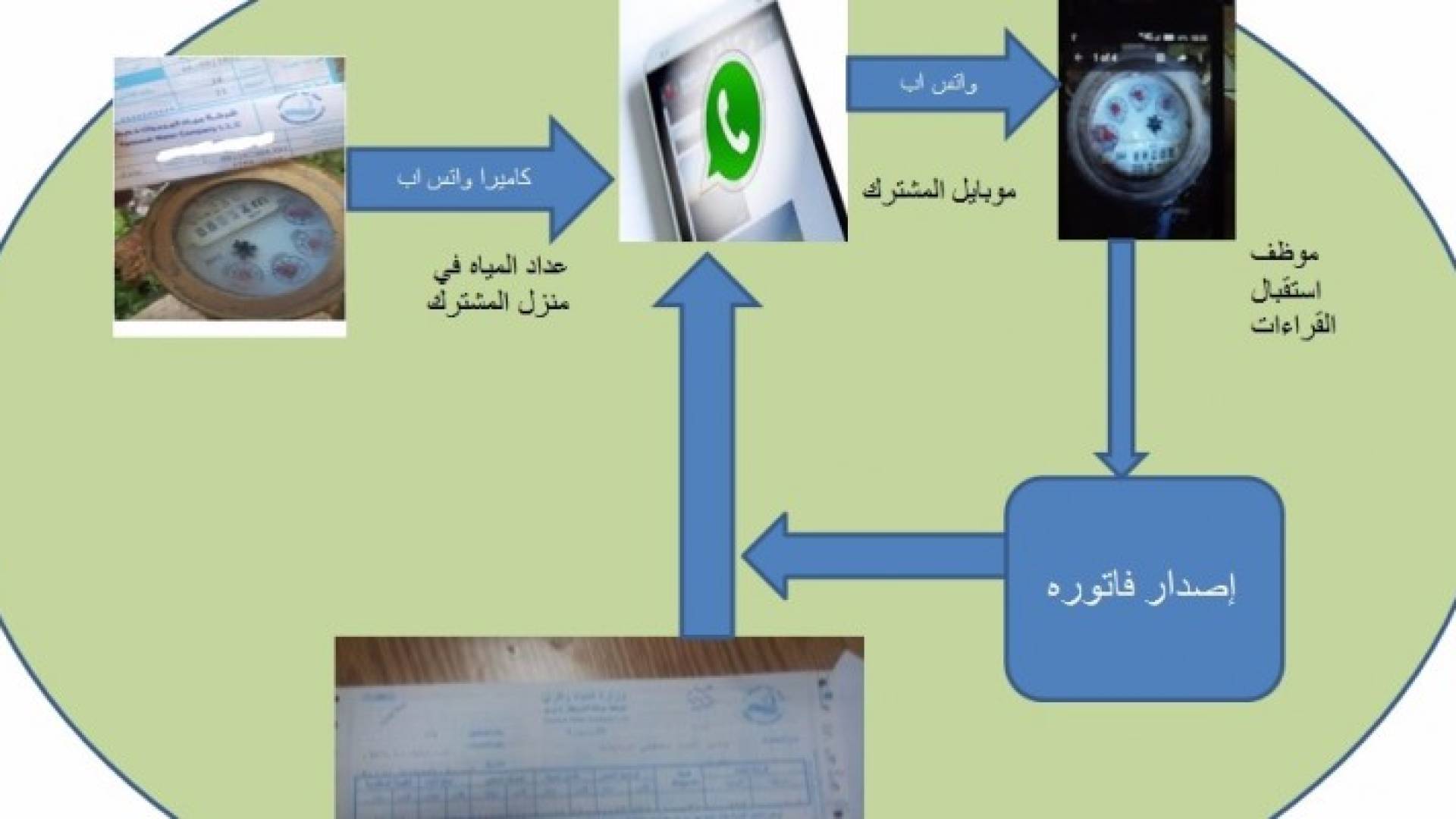 رسم توضيحي للخدمة الجديدة