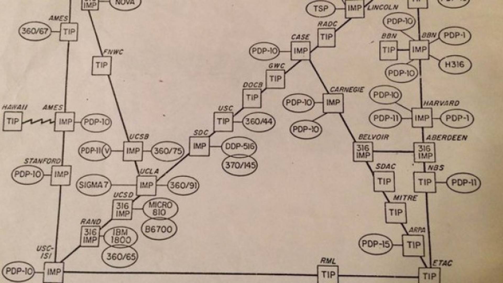 العثور على خريطة كاملة لشبكة إنترنت يعود تاريخها إلى 1973