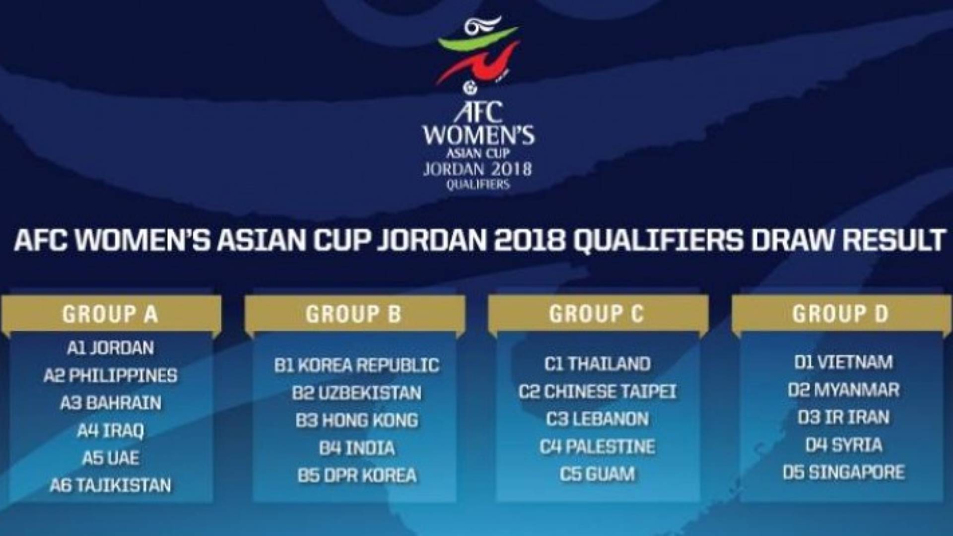 مجموعات كأس آسيا للسيدات