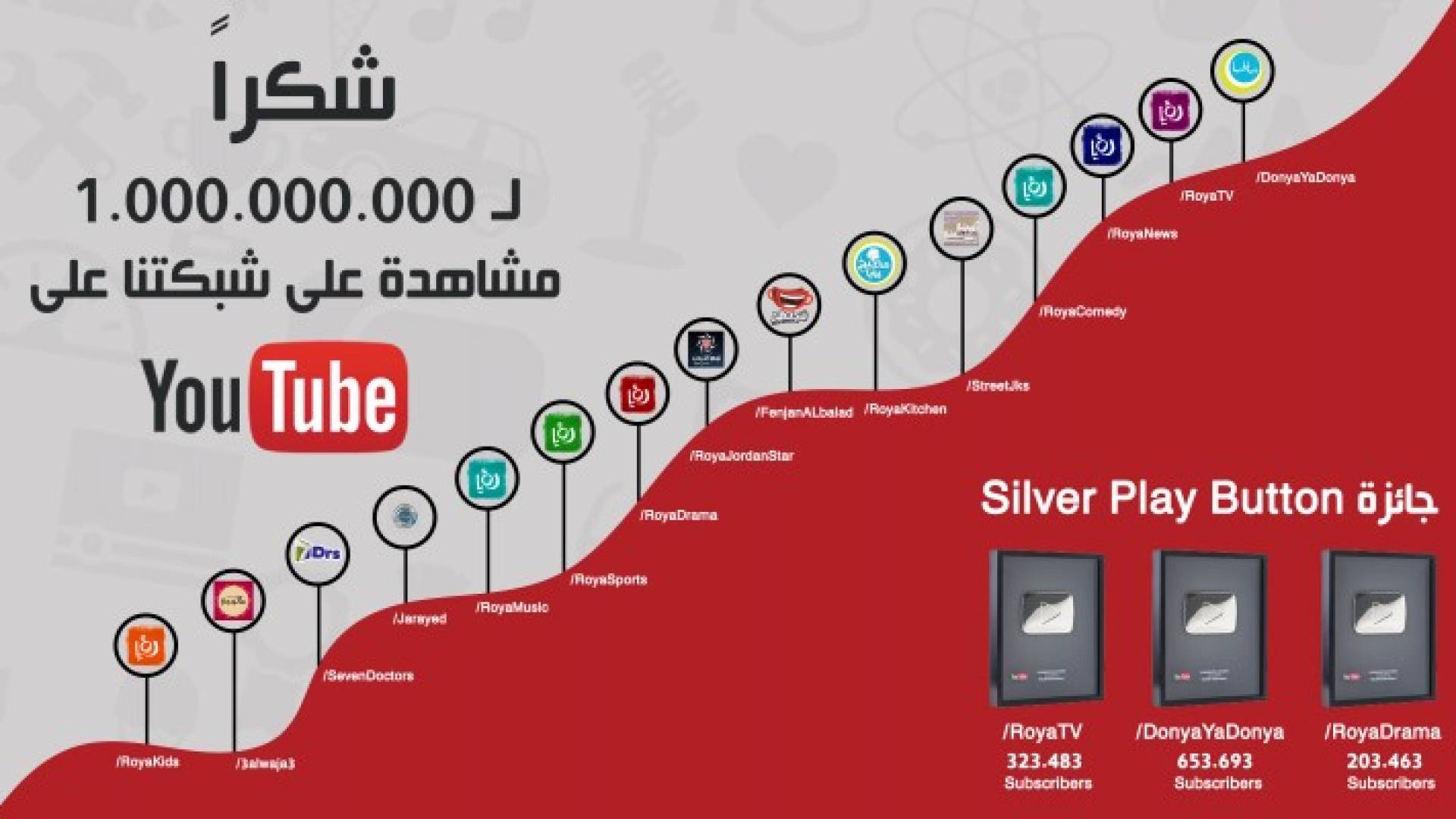 مليار مشاهدة على شبكة رؤيا