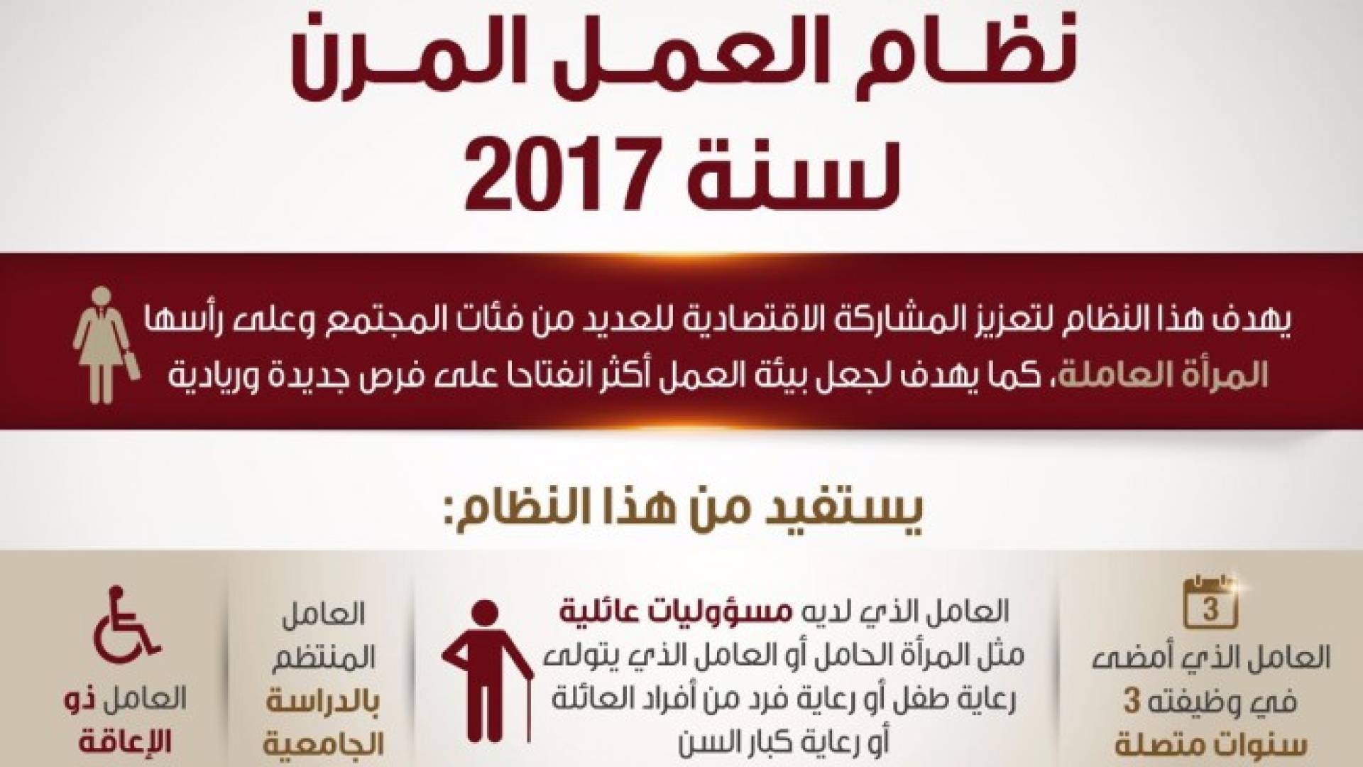 إرادة ملكية سامية بالمصادقة على نظام العمل المرن لسنة 2017