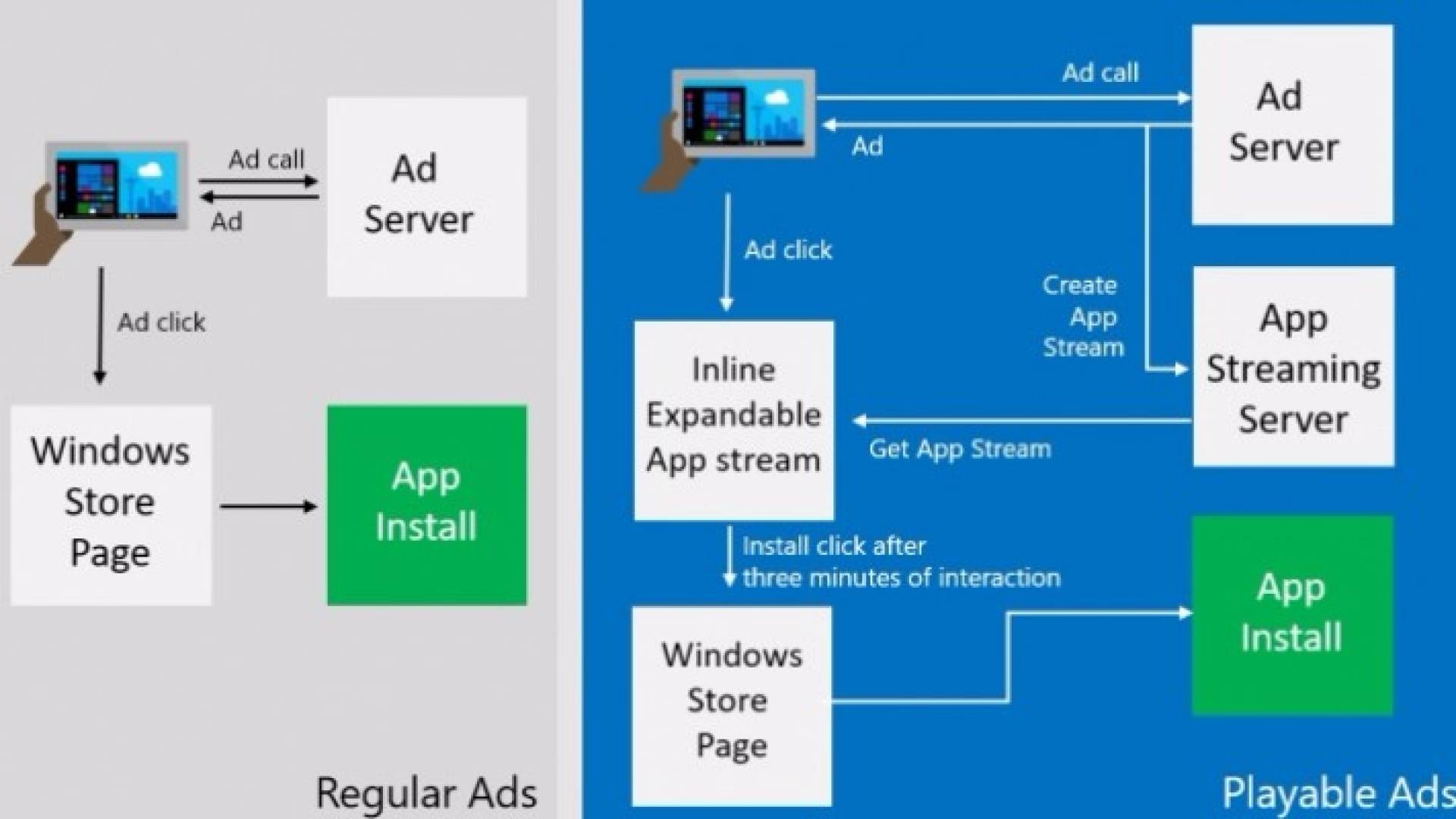 ويندوز 10 سيسمح بتجربة التطبيقات بدون تنزيلها