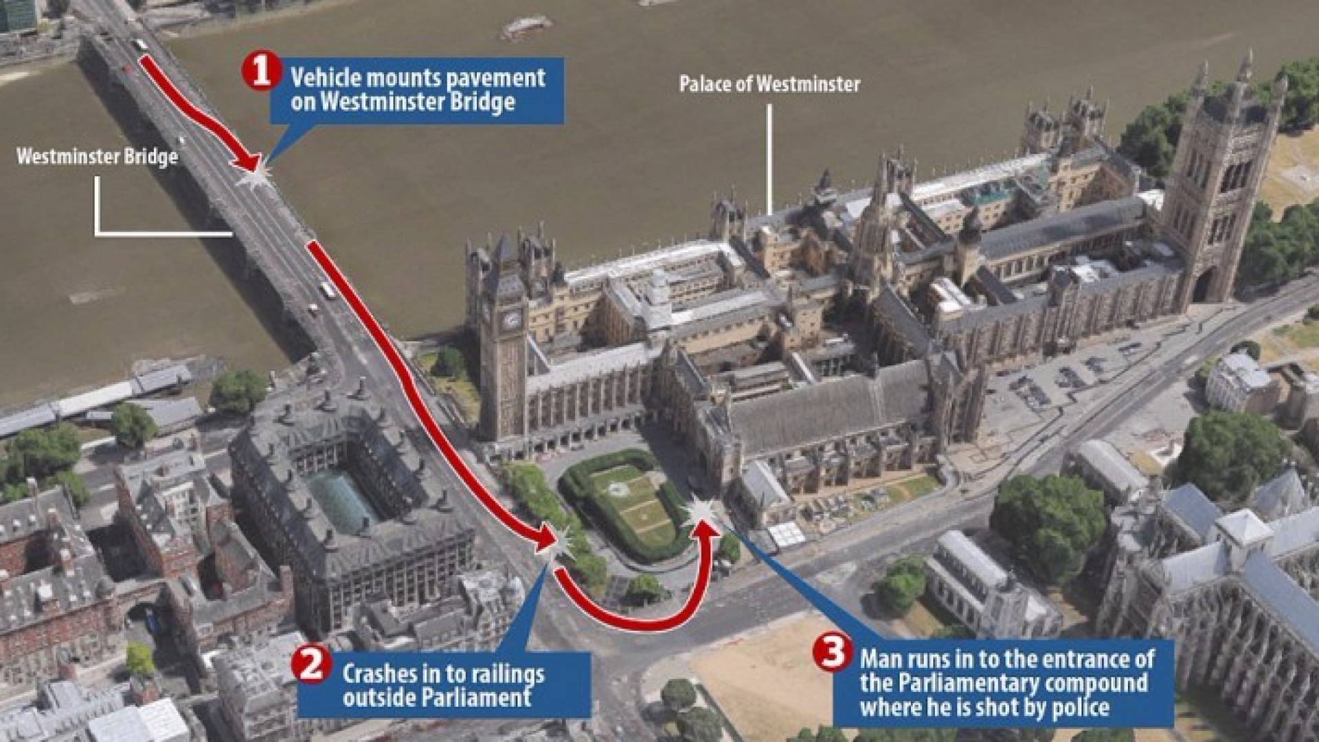 جانب من الحادث الأمني في محيط البرلمان البريطاني