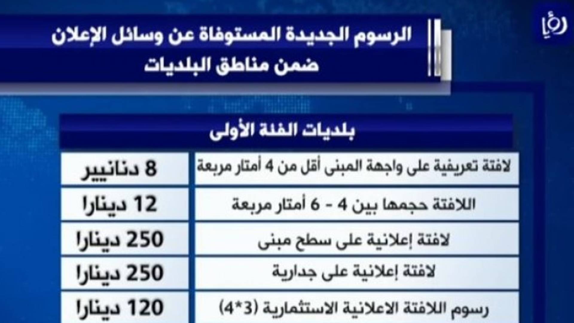 مجلس الوزراء يخفض رسوم ترخيص الإعلانات في البلديات 