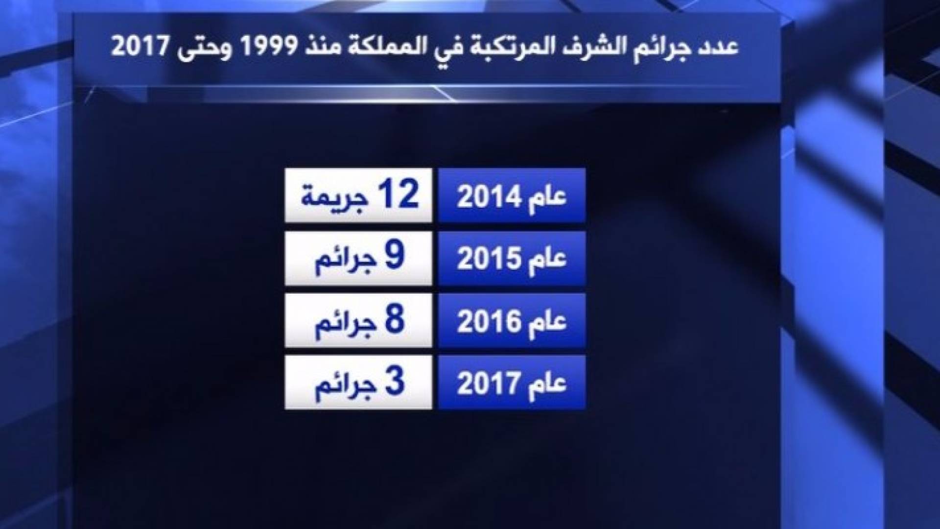 صورة من الفيديو 