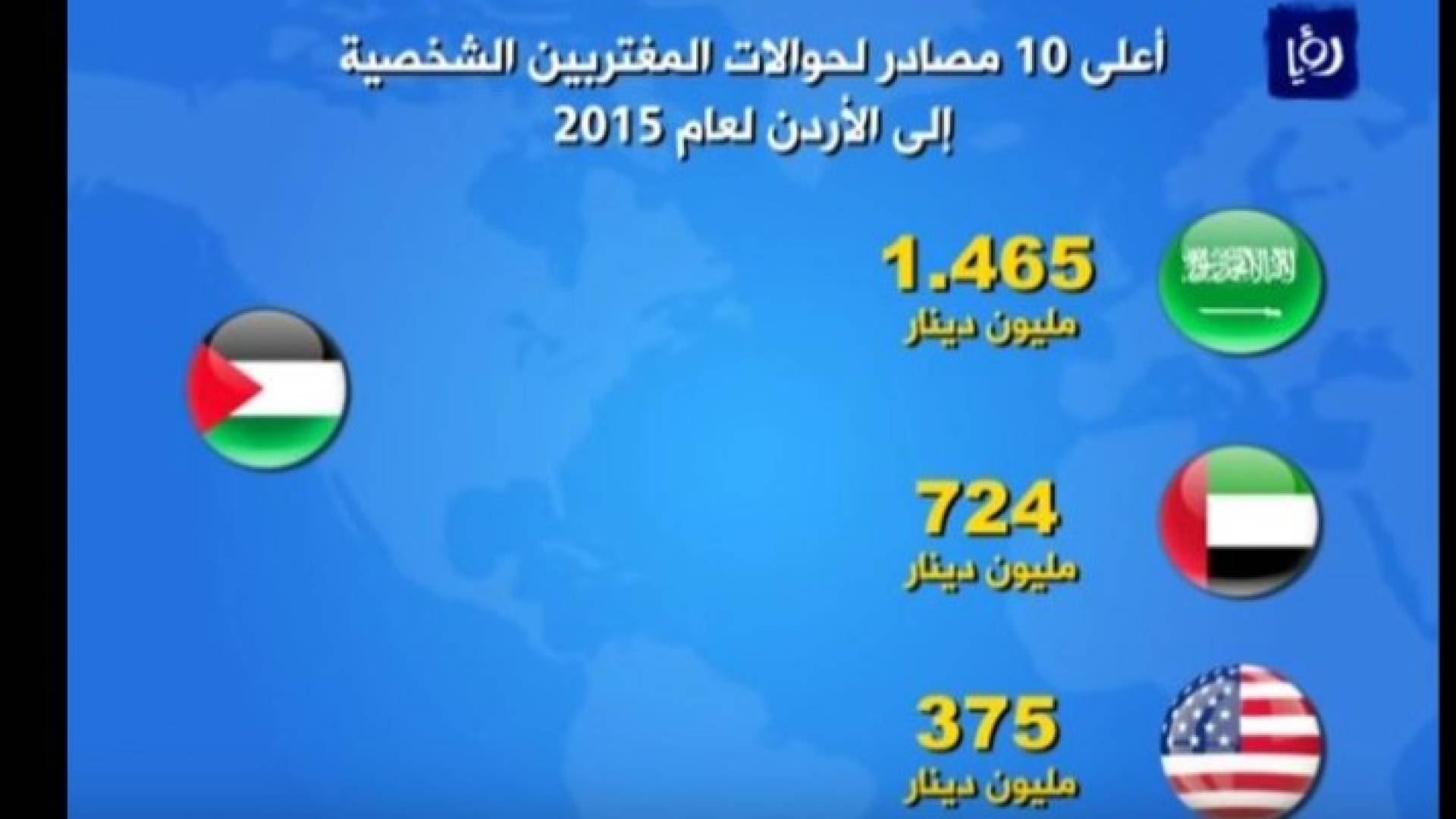 الصورة من الفيديو