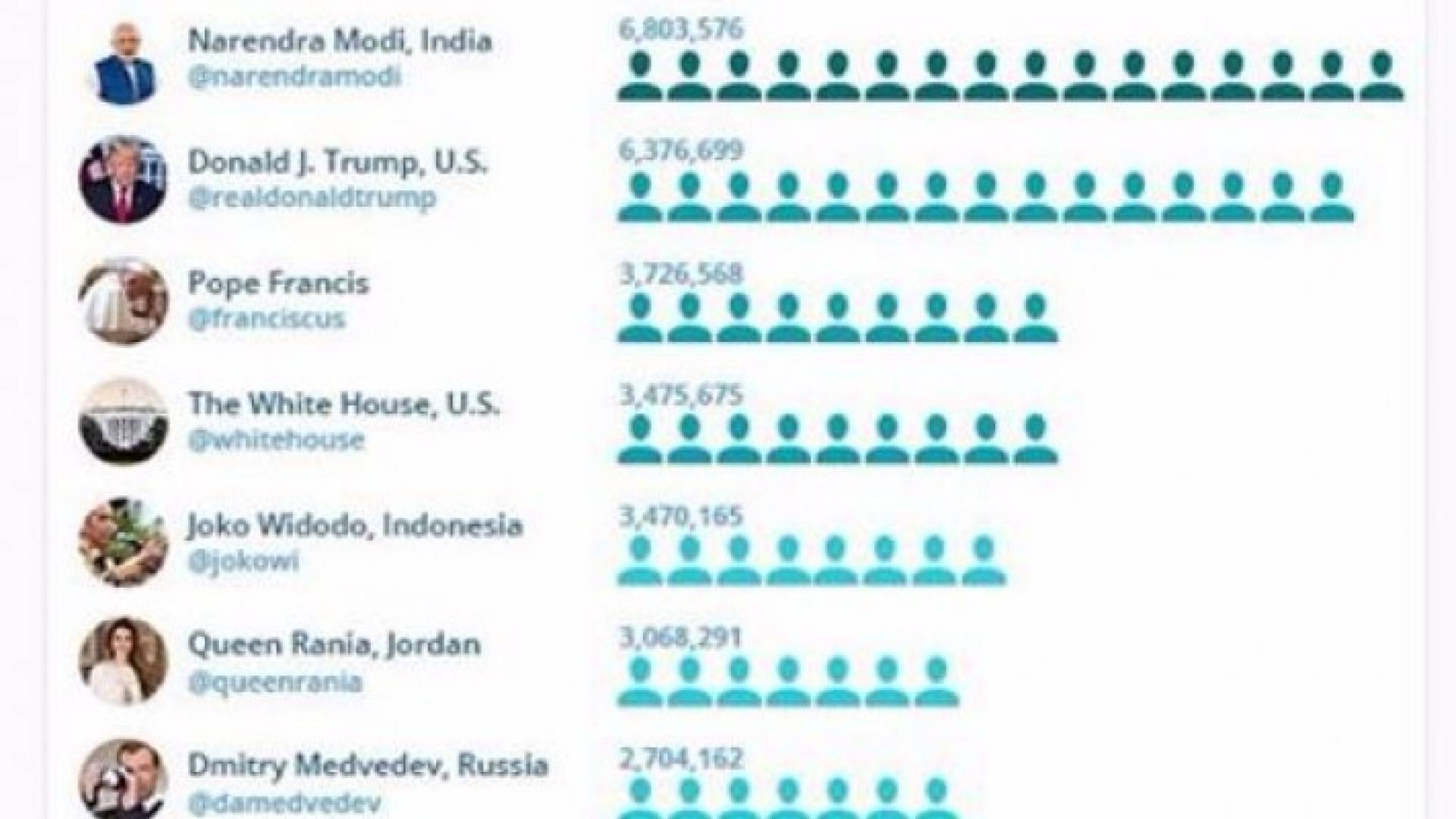 ما نشره حساب twiplomacy على الانستغرام