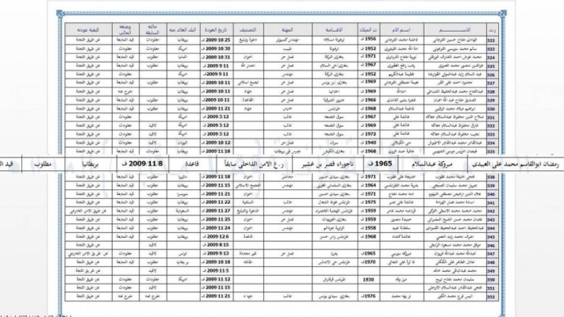 صورة عن الوثيقة من الأمن الليبي