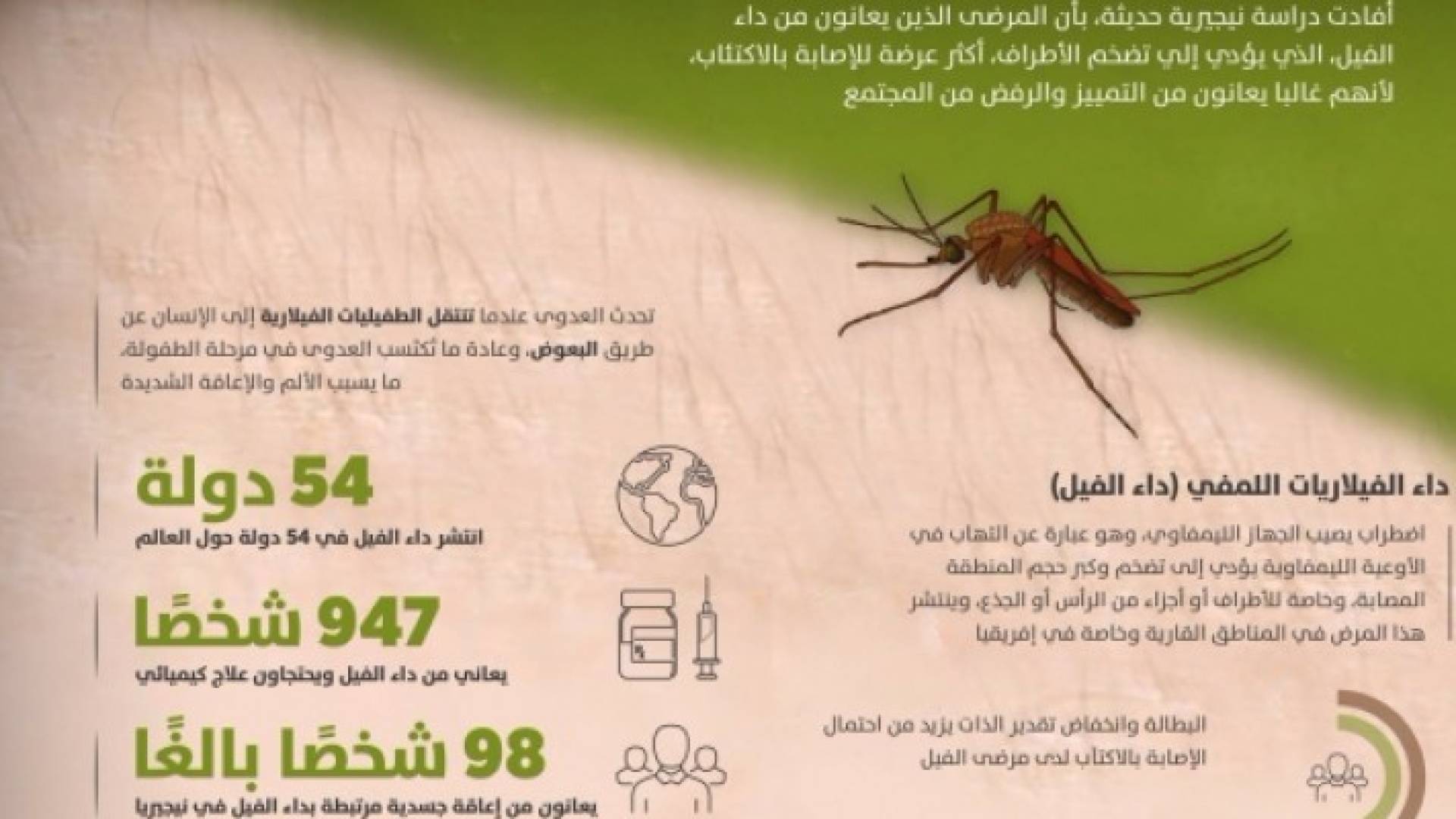 جزء من نتائج الدراسة