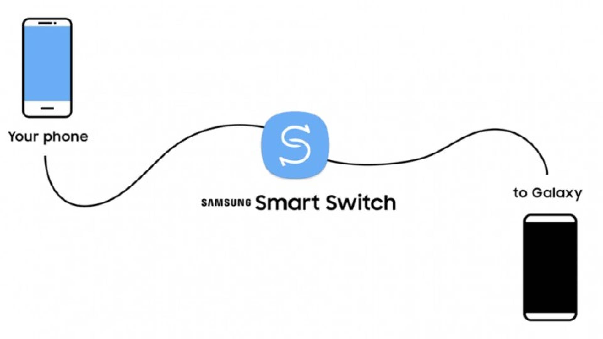 سامسونج تحدث خدمة Smart Switch لإغراء مستخدمي آيفون بالتحول إلى هواتفها 