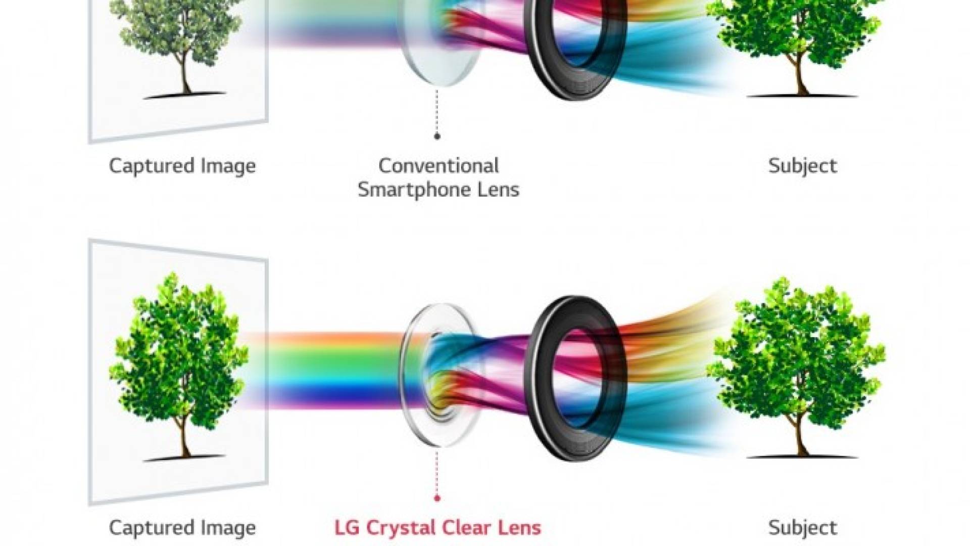 هاتف إل جي V30 قادم مع أكبر فتحة عدسة لهاتف ذكي في العالم 