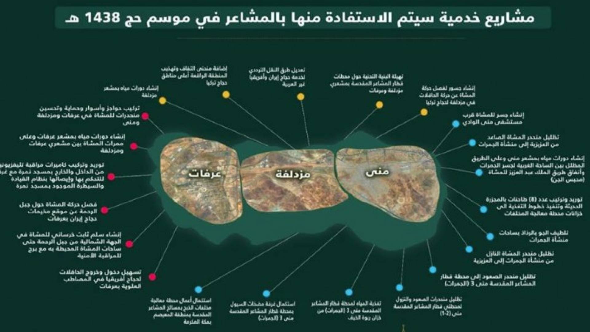 أبرز خدمات الحجاج في منى ومزدلفة وعرفات