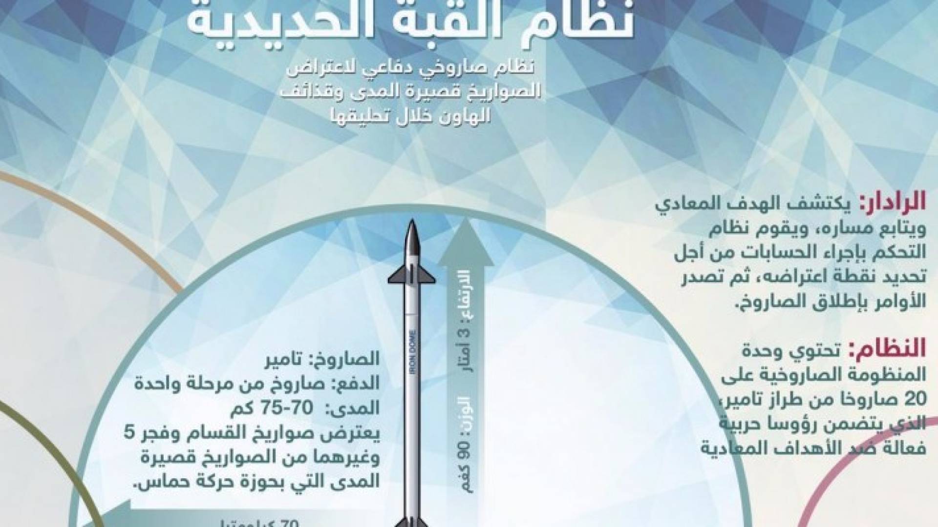 منظومة القبة الحديدية التي طورها الاحتلال- ارشيفية