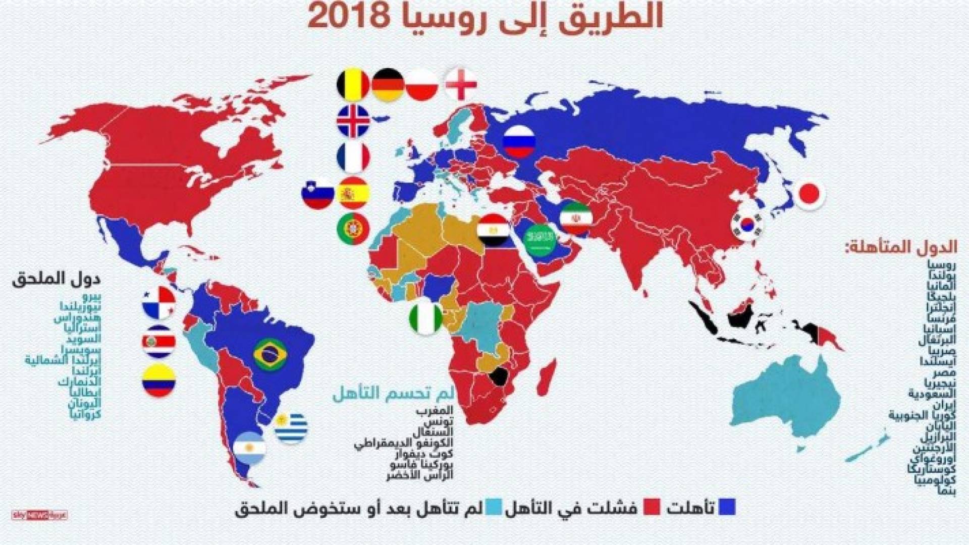 الدول التي تأهلت إلى نهائيات كأس العالم