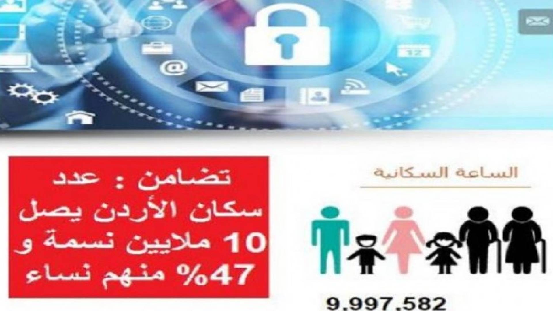 دد سكان الأردن يصل 10 ملايين نسمة و 47% منهم نساء
