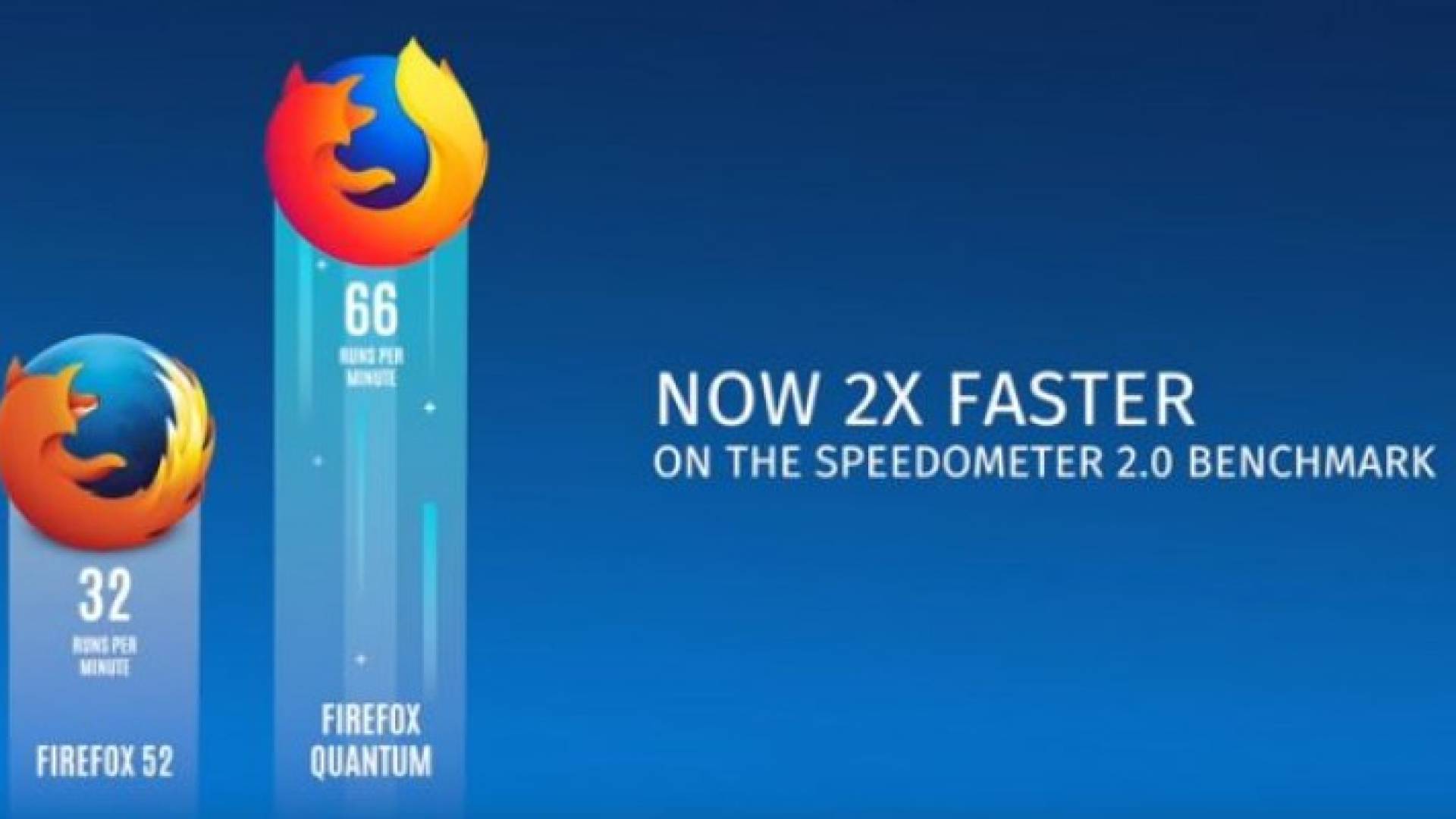 موزيلا تطلق أكبر تحديث لمتصفح فايرفوكس