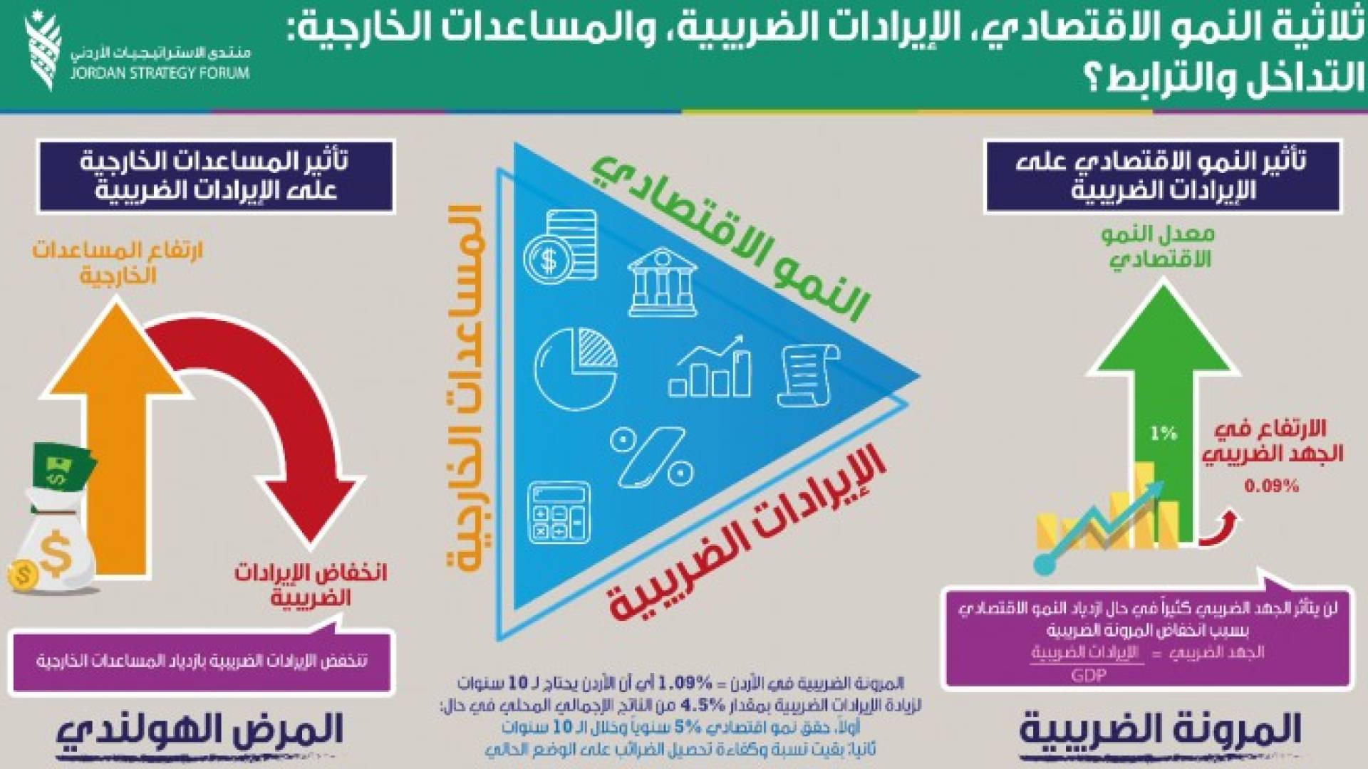 صورة من الدارسة