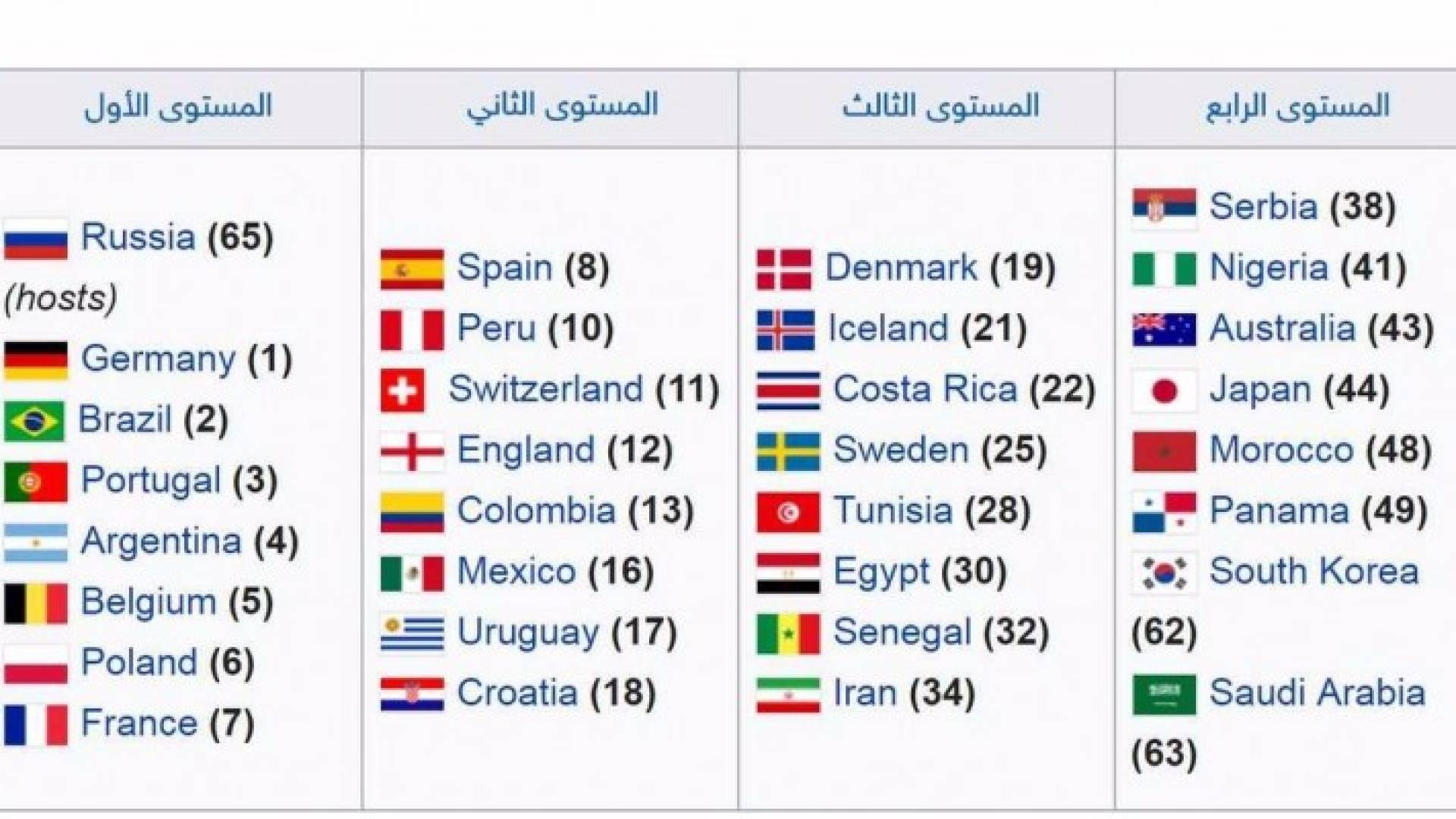 الفرق المتأهلة إلى كأس العالم