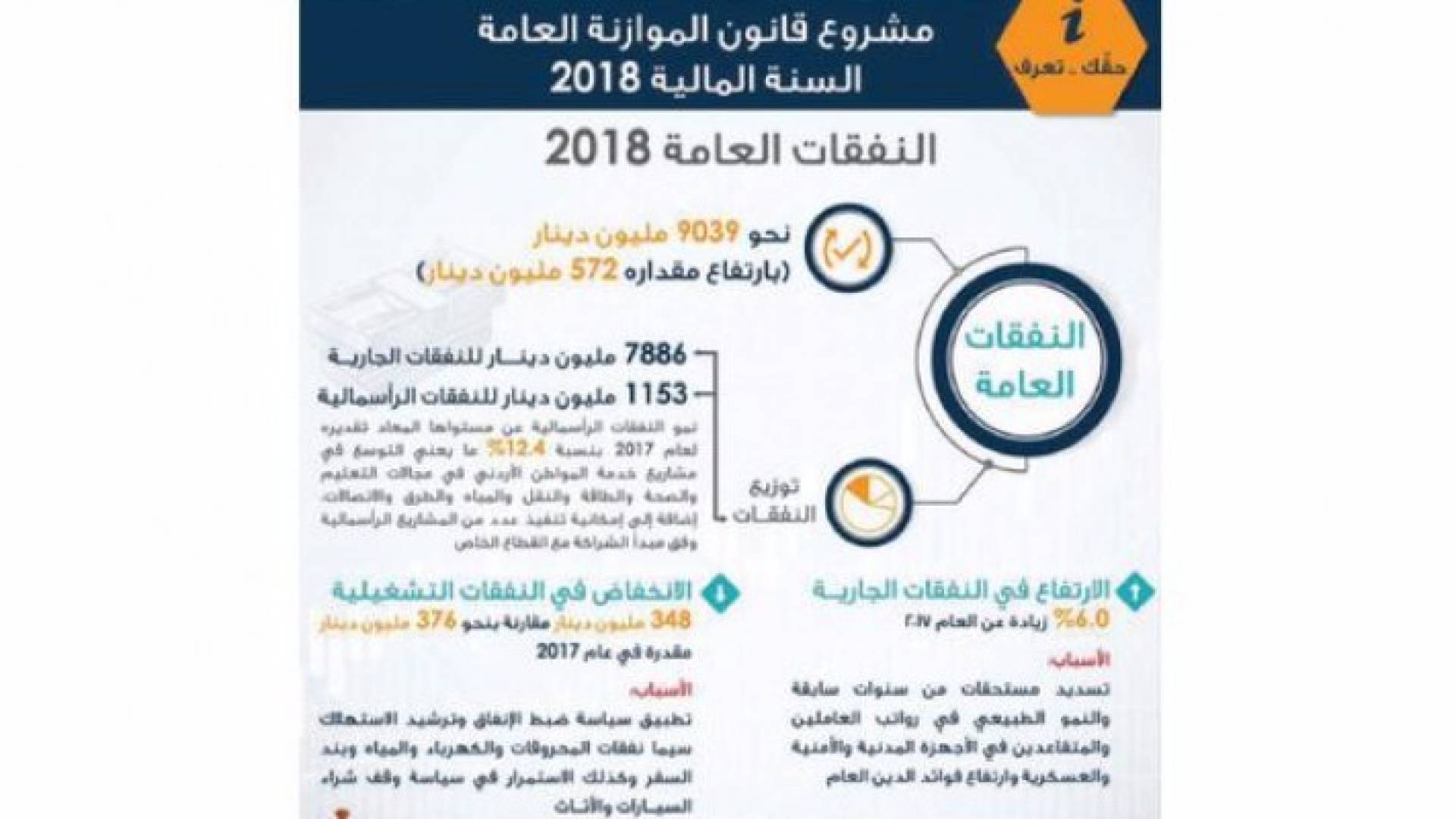 نص مشروع قانون الموازنة العامة للسنة المالية 2018 