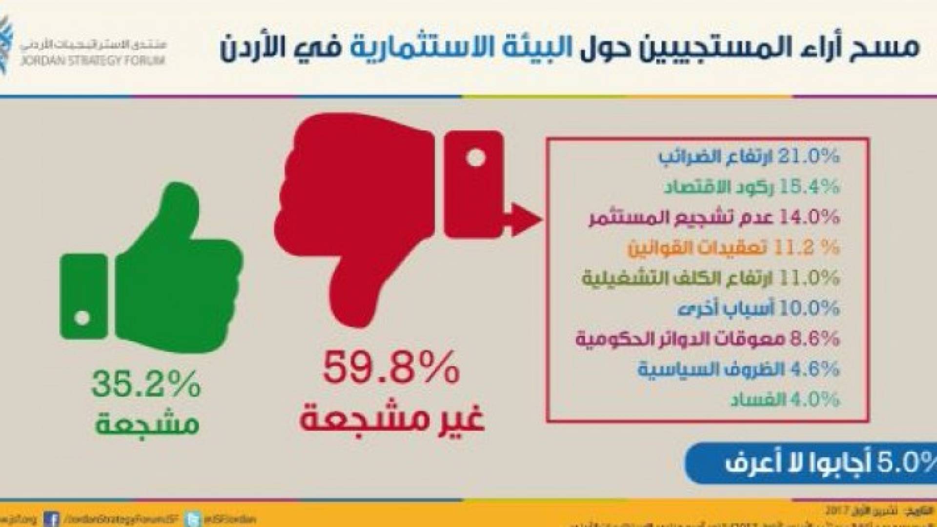 نتائج المسح