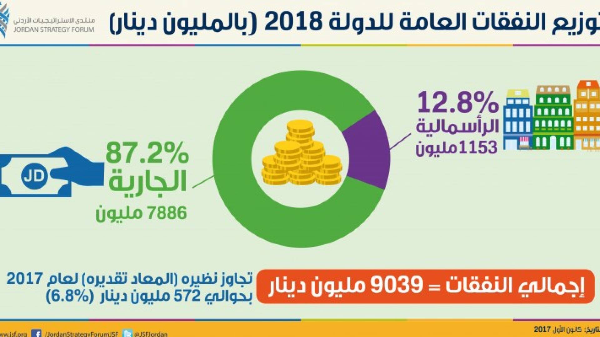 رسم توضيحي خاص بالمنتدى