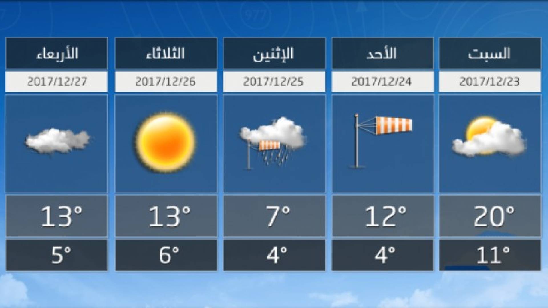 فوارق حرارية كبيرة ما بين السبت والأحد والاثنين..احذروا نزلات البرد والرشح والزكام