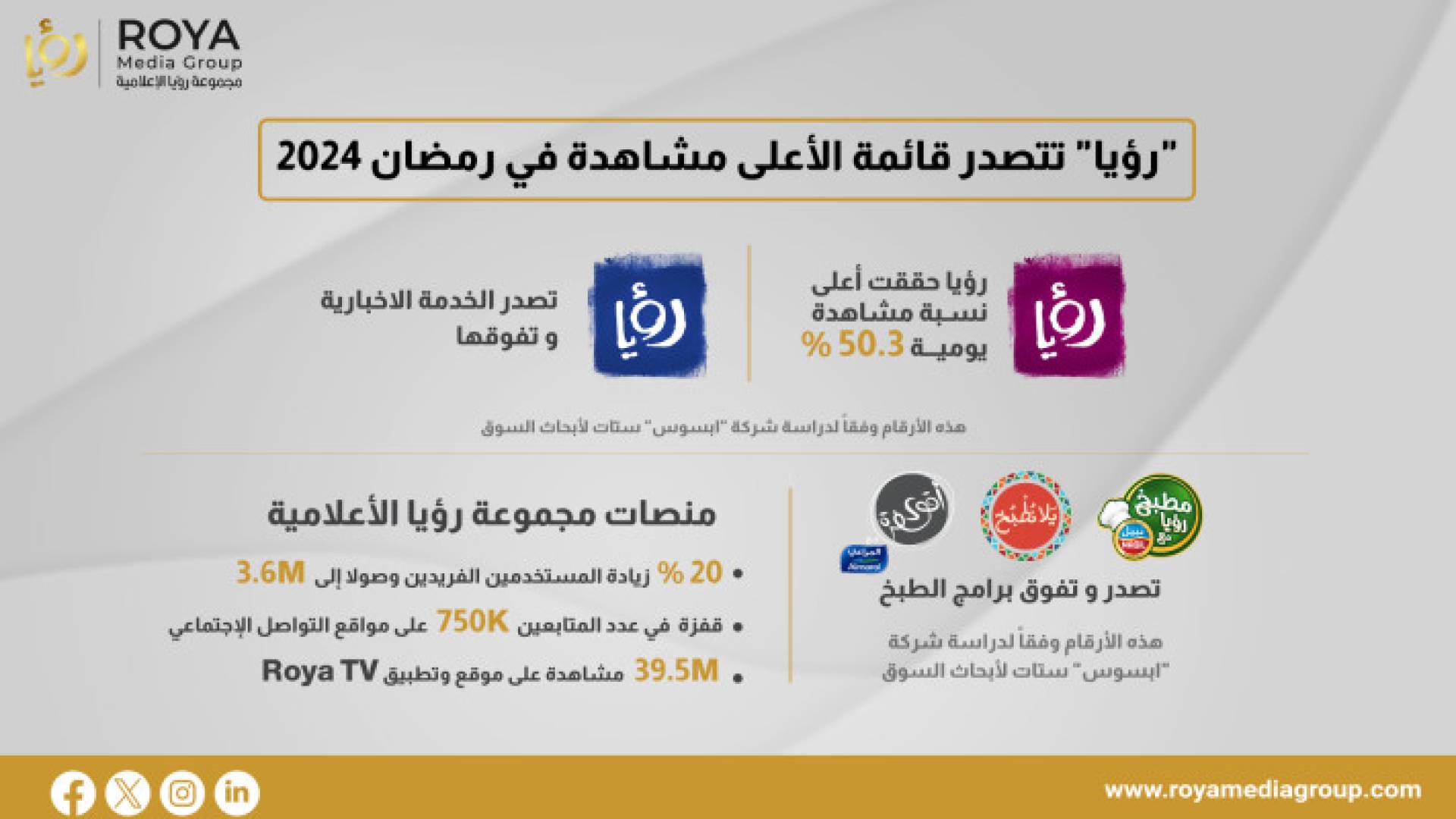 إنجازات "مجموعة رؤيا الإعلامية" خلال رمضان 2024