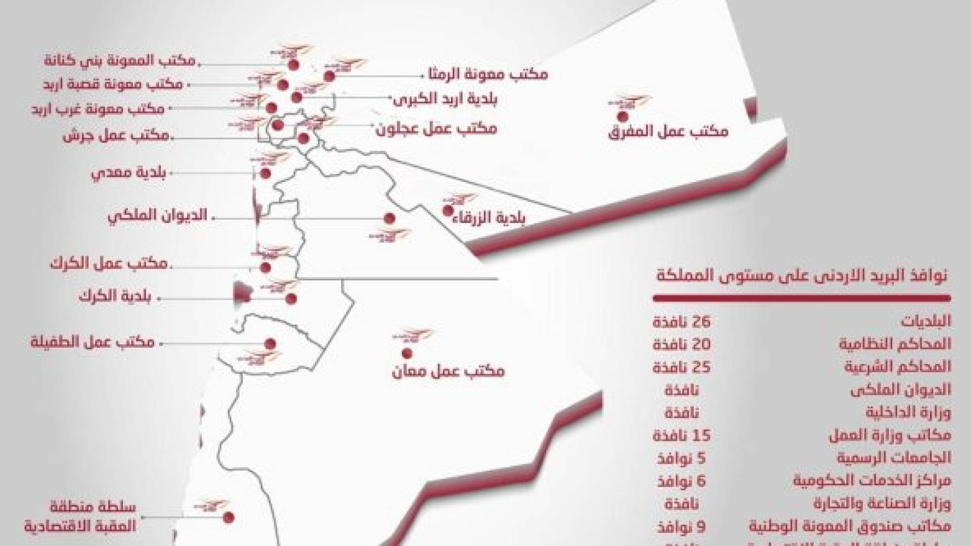 البريد الأردني