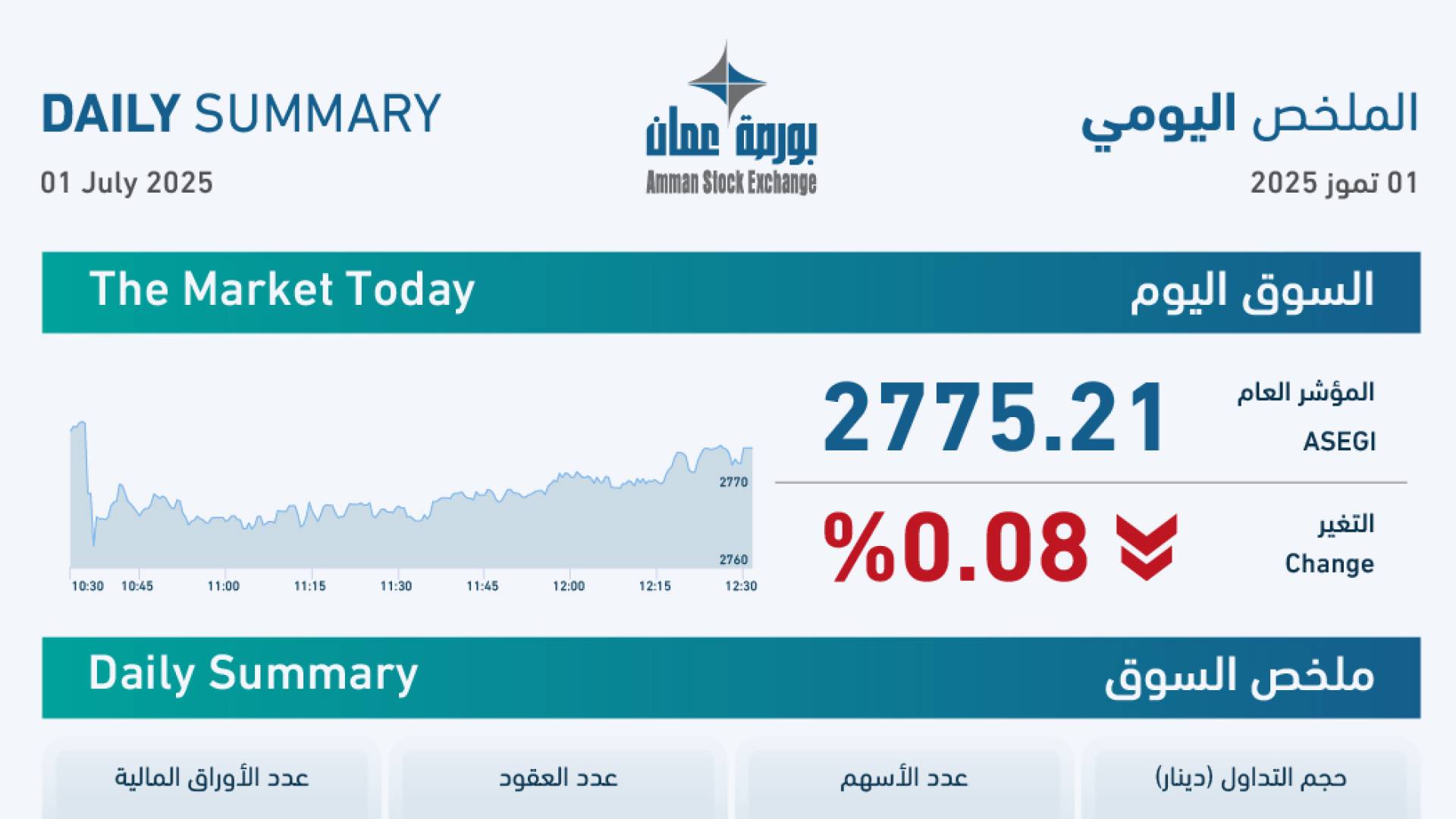 تقرير بورصة عمان