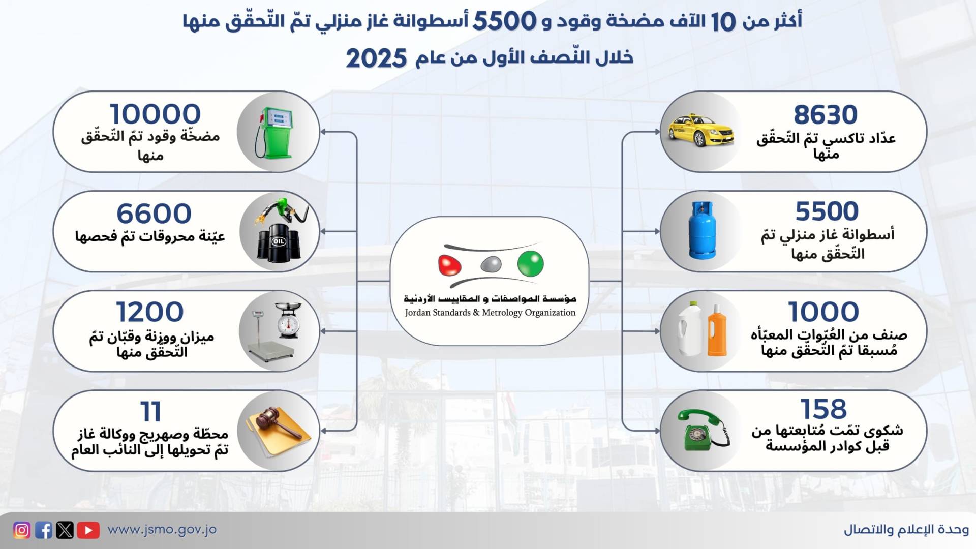 المواصفات والمقاييس
