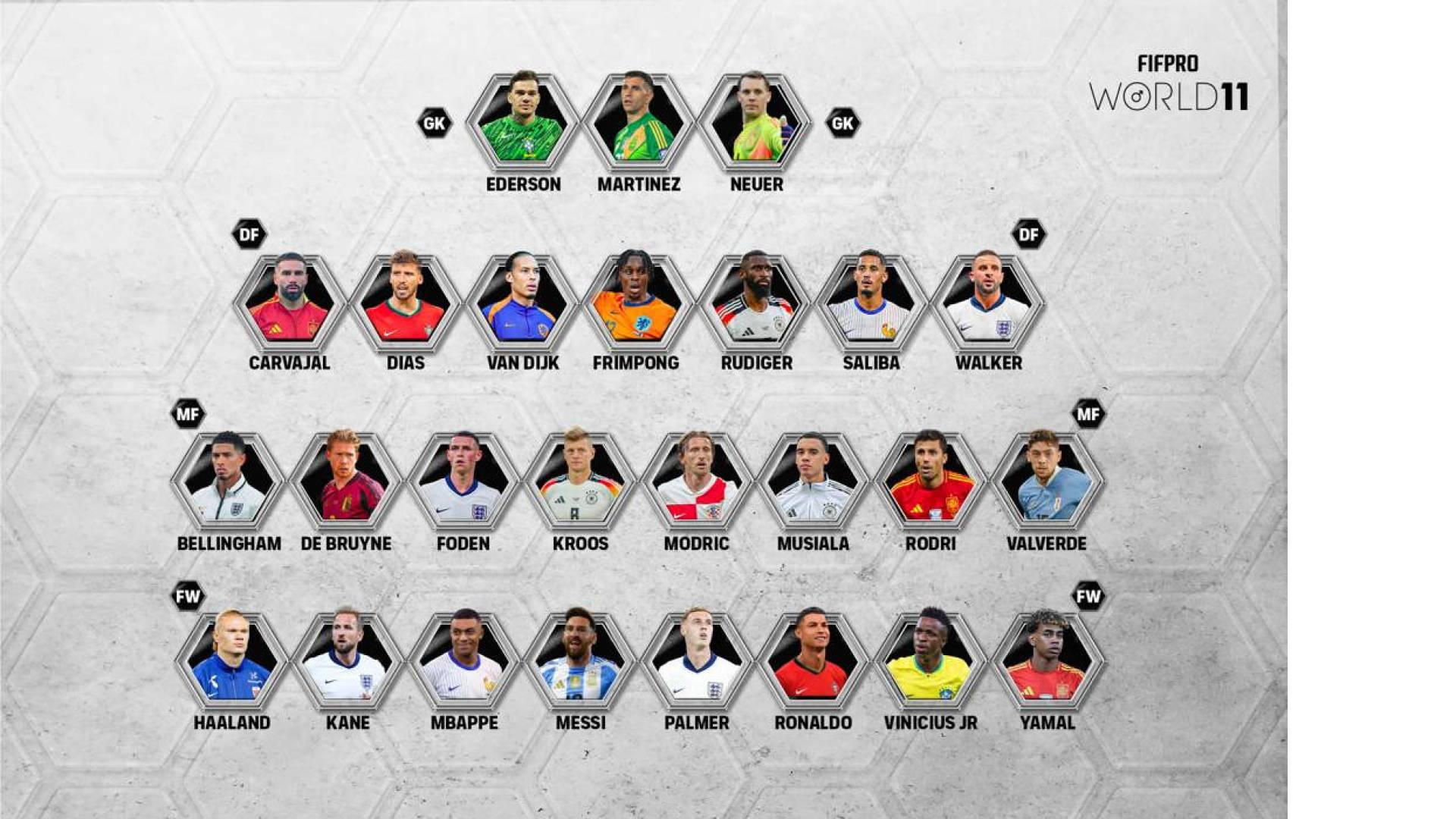 القائمة الأولية المكونة لأفضل 11 لاعبا