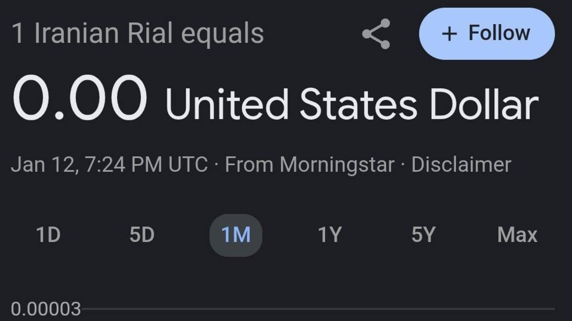 تحويل العملة الإيرانية إلى دولار أمريكي