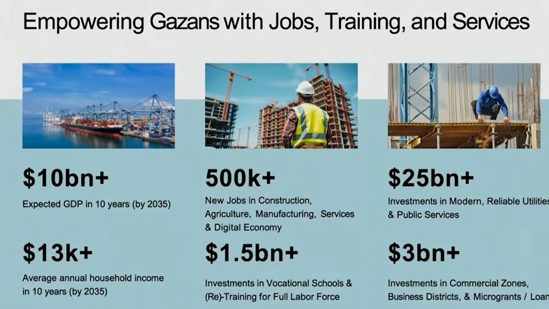 خطة الرئيس الأمريكي دونالد ترمب في قطاع غزة