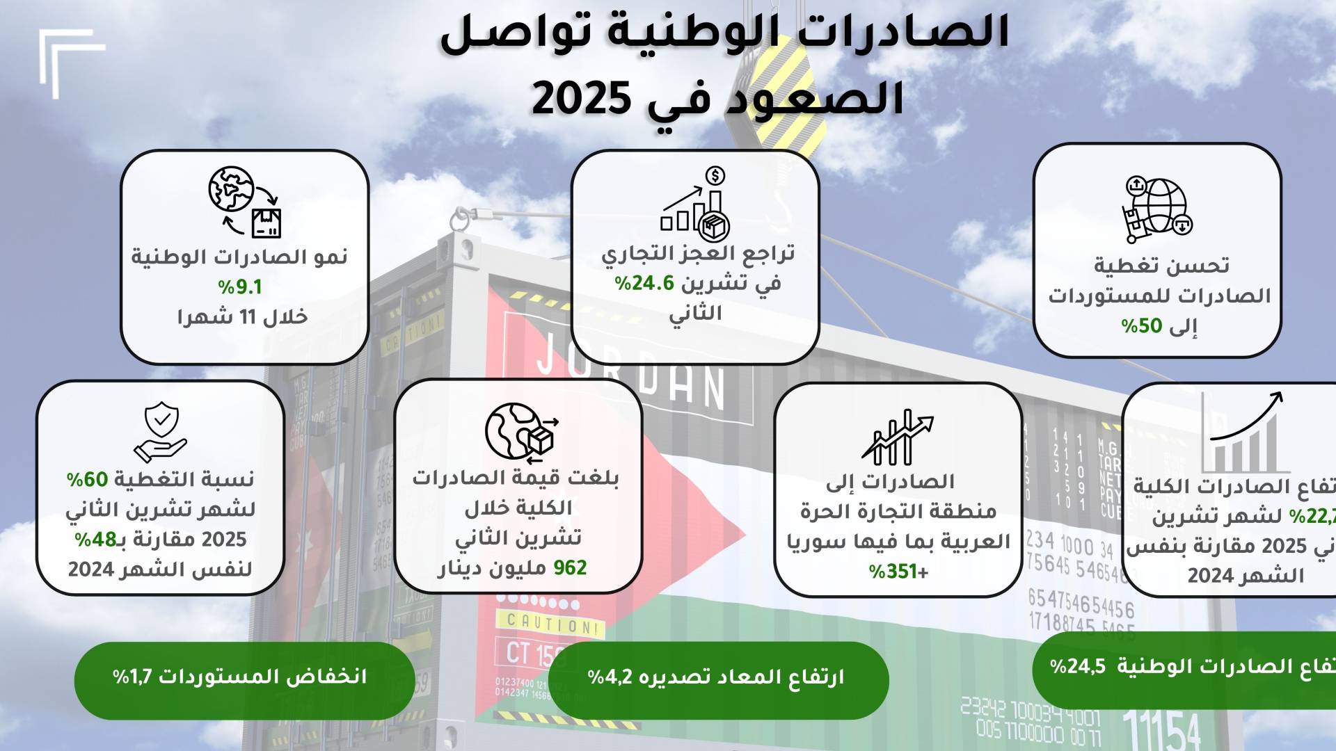 خريطة توضيحية لنمو الصادرات الوطنية