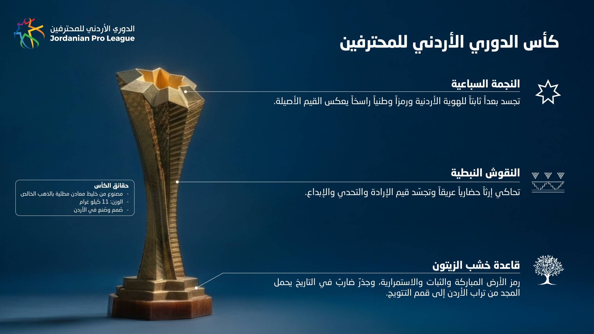 مجسم الكأس