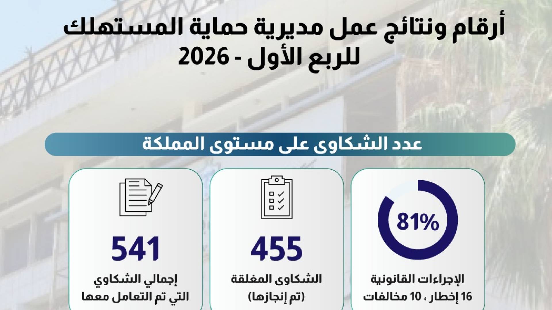 لائحة توضح أرقام ونتائج عمل مديرية حماية المستهلك