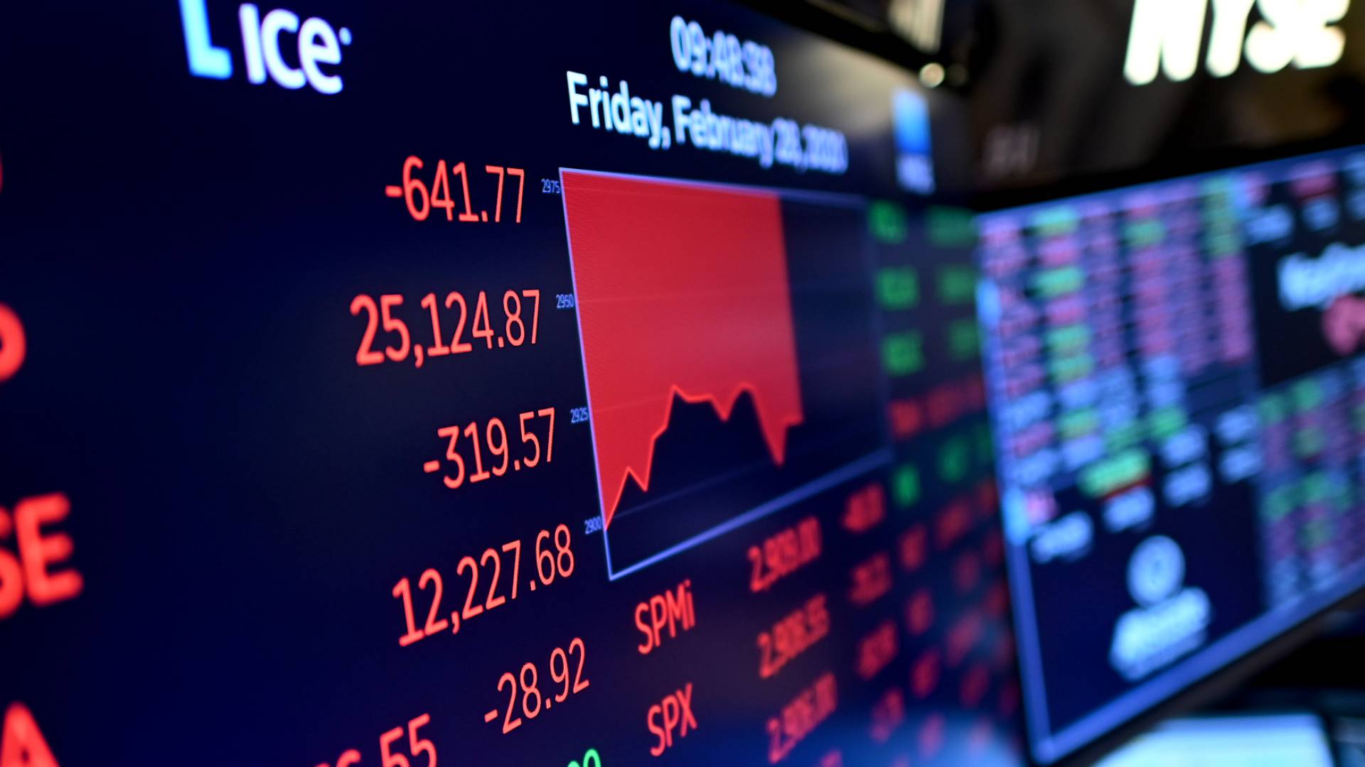 مؤشرات البورصة العالمية