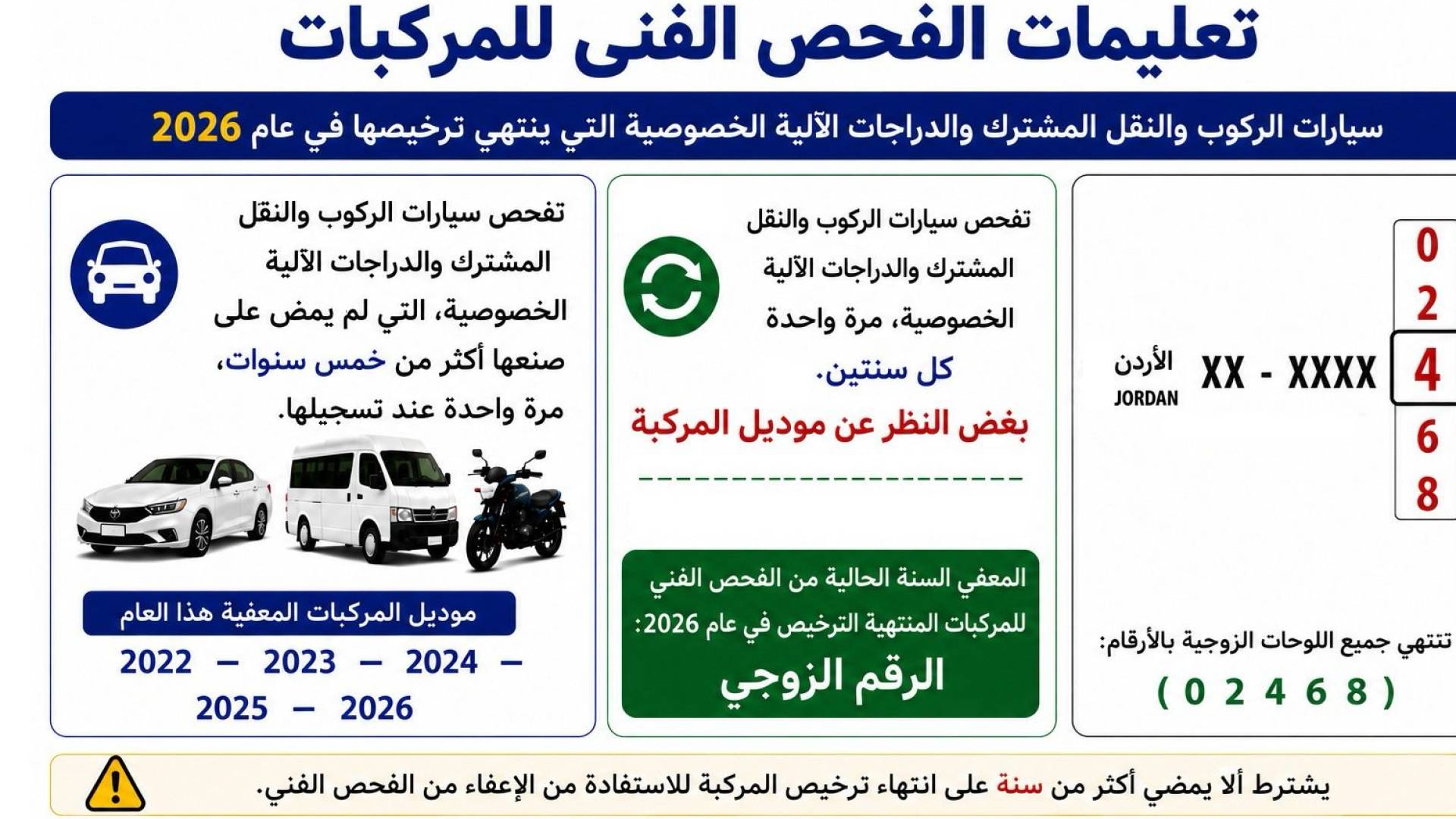 تعليمات الترخيص