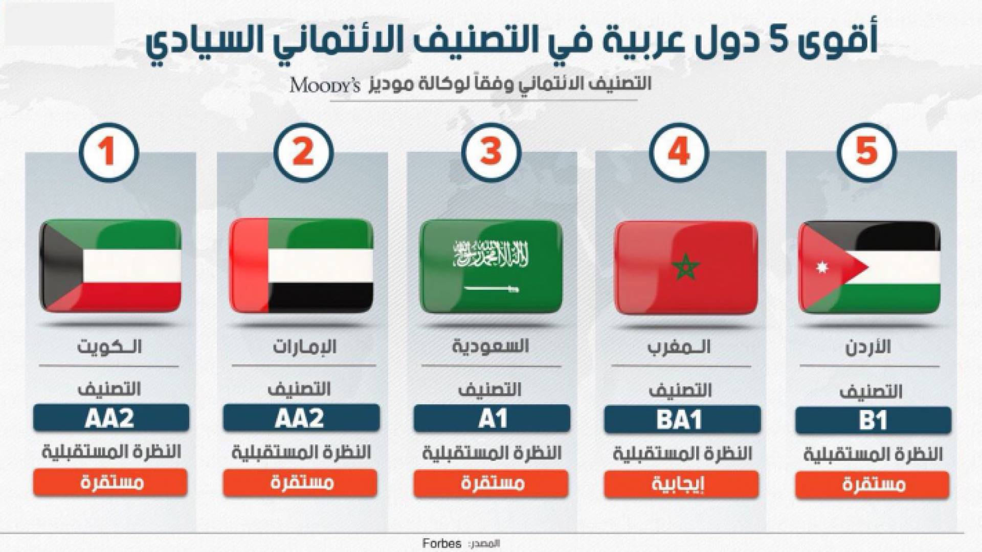 الصورة بحسب مانشرت مجلة فوربس الأمريكية