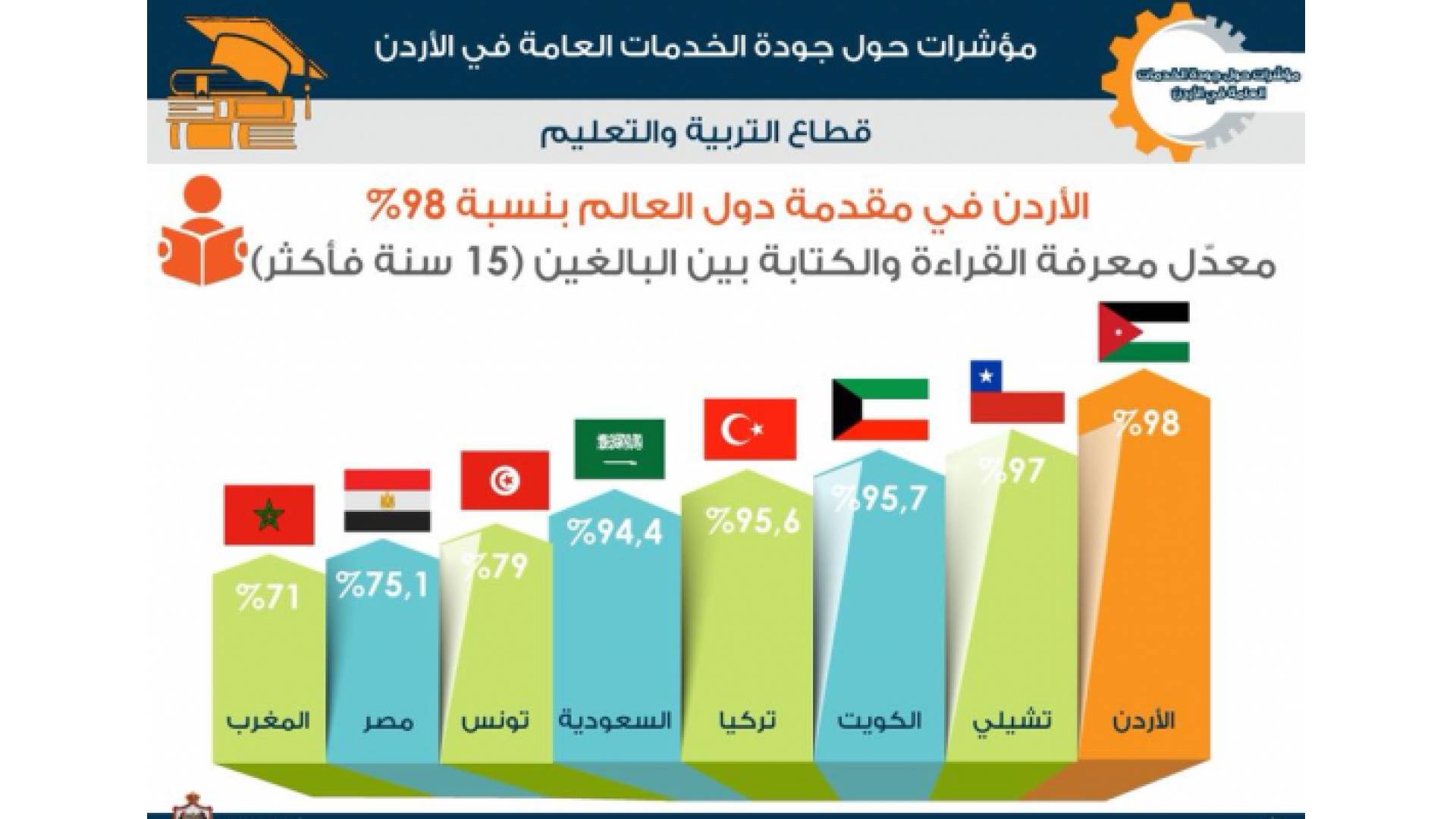 ارشيف