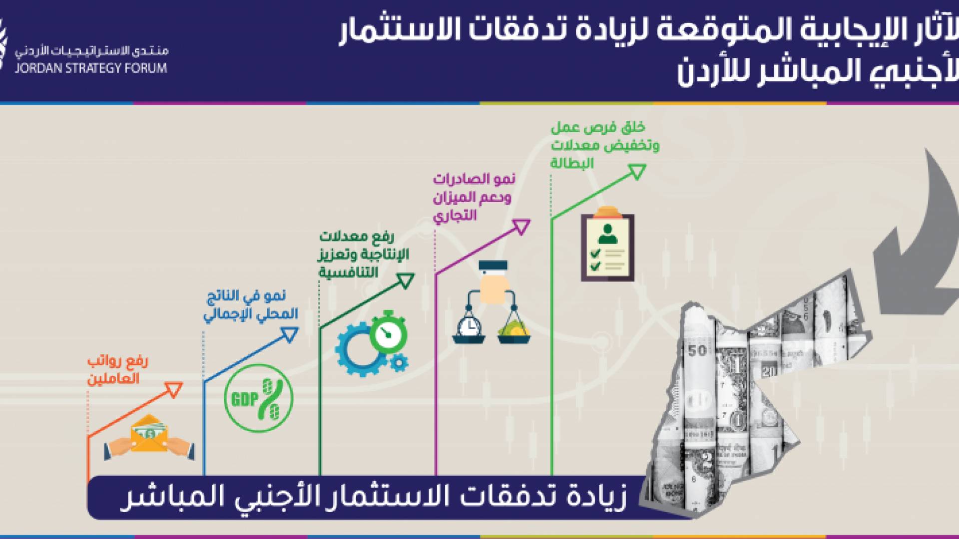 رسومات بيانية عن الدراسة