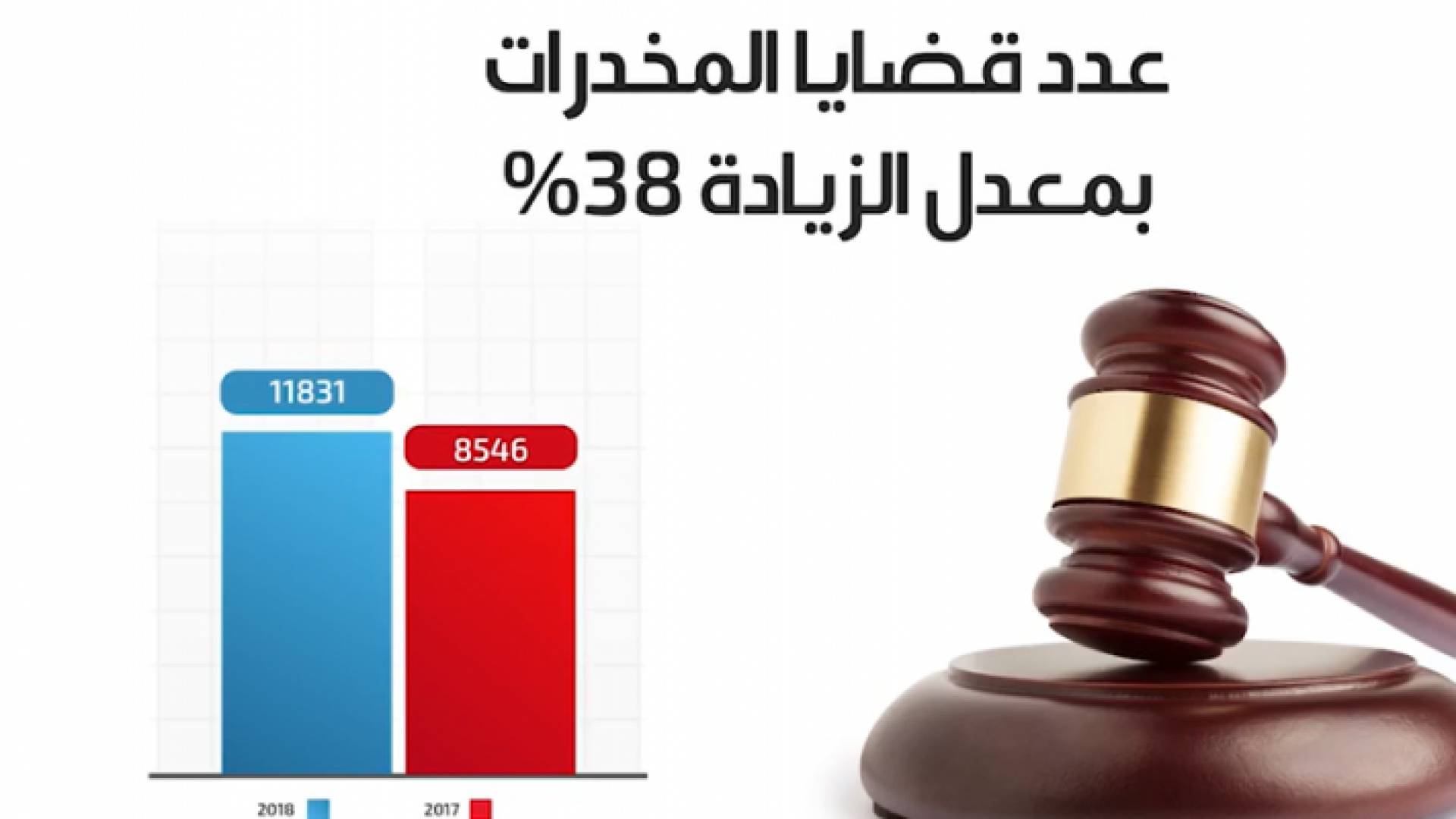 تقرير إدارة مكافحة المخدرات للفترة من كانون الثاني2017 ولغاية آب 2018.