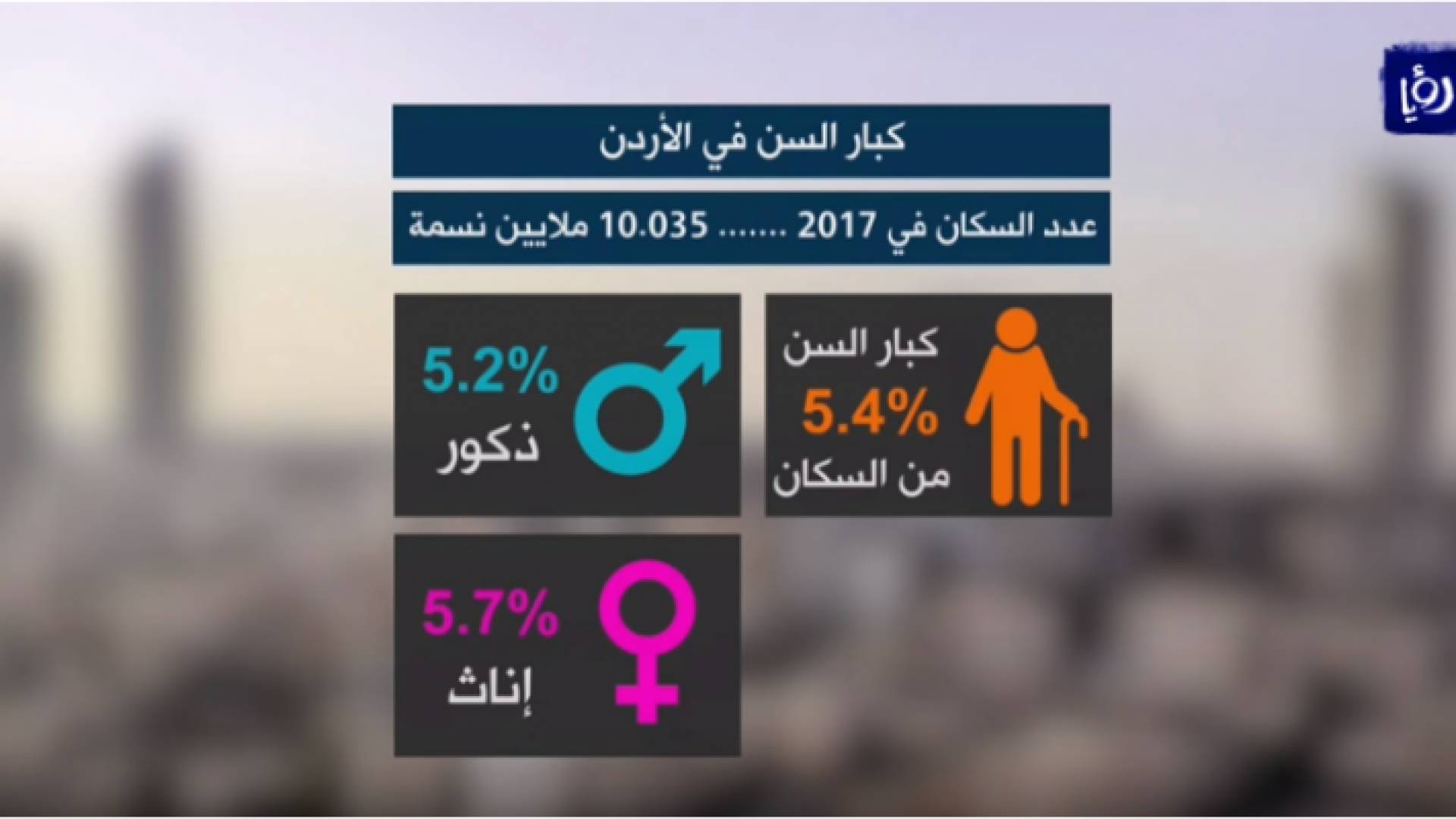 الصورة من الفيديو