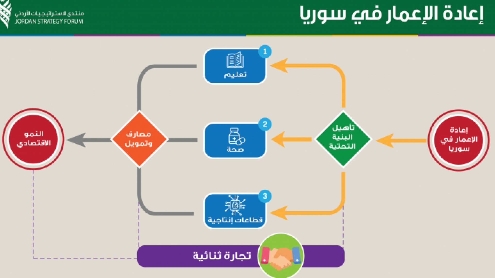 توضيحية