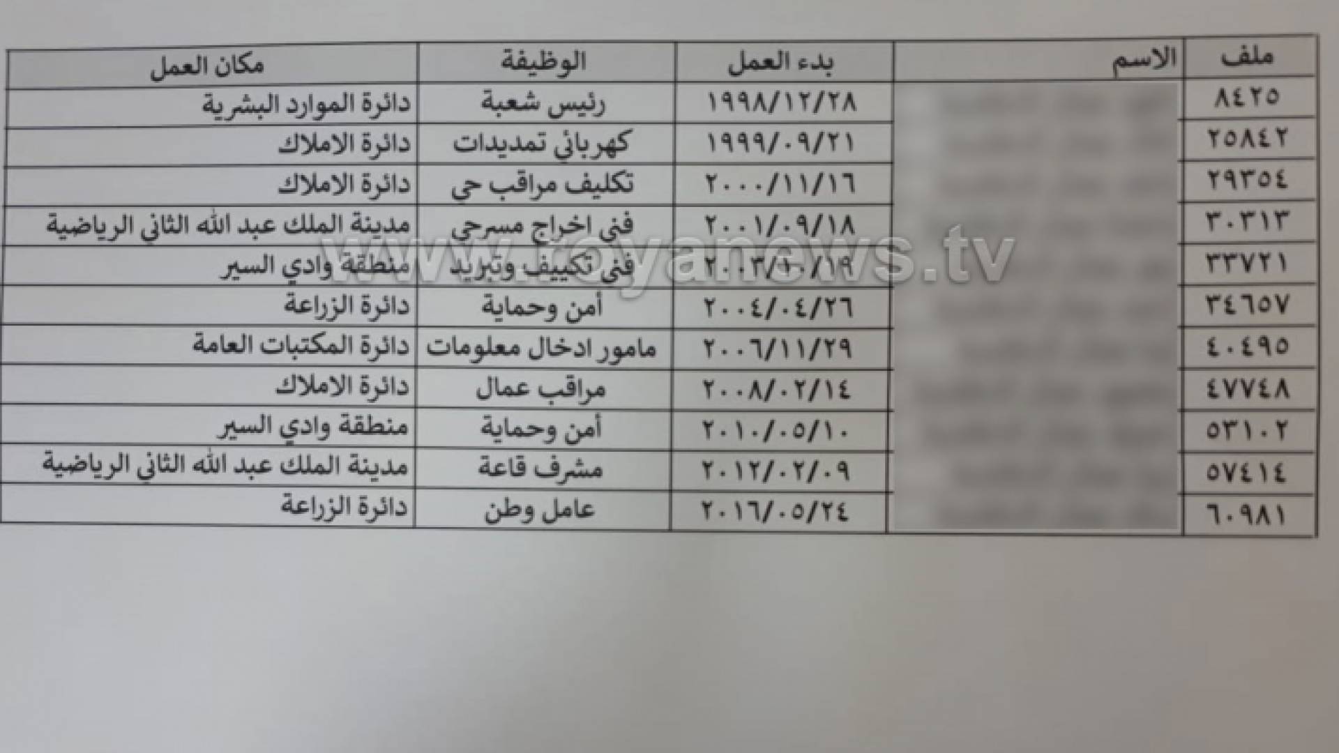 كشف الأسماء أثار جدلا واسعا عبر مواقع التواصل الاجتماعي