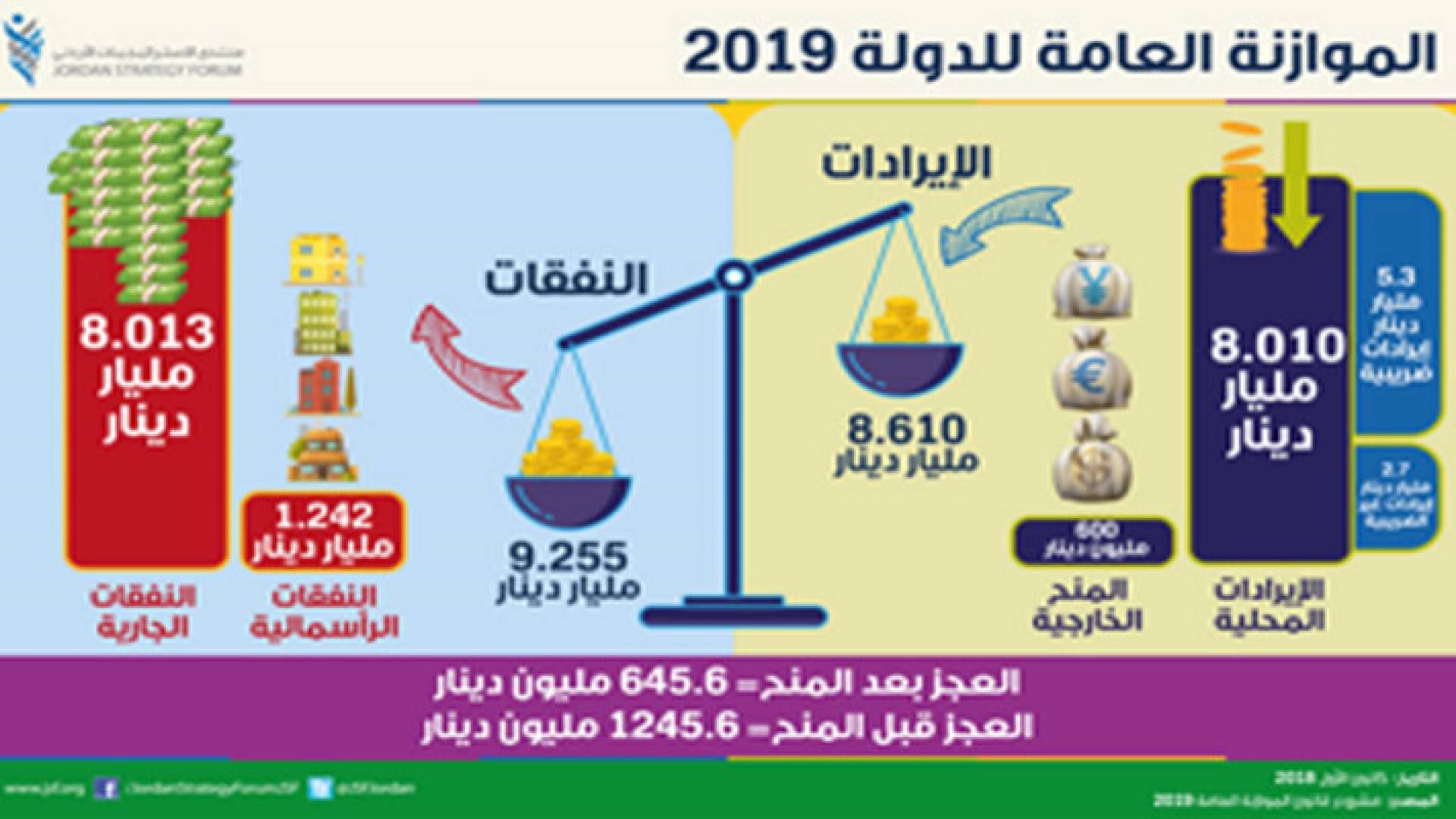 الموازنة العامة للدولة 2019