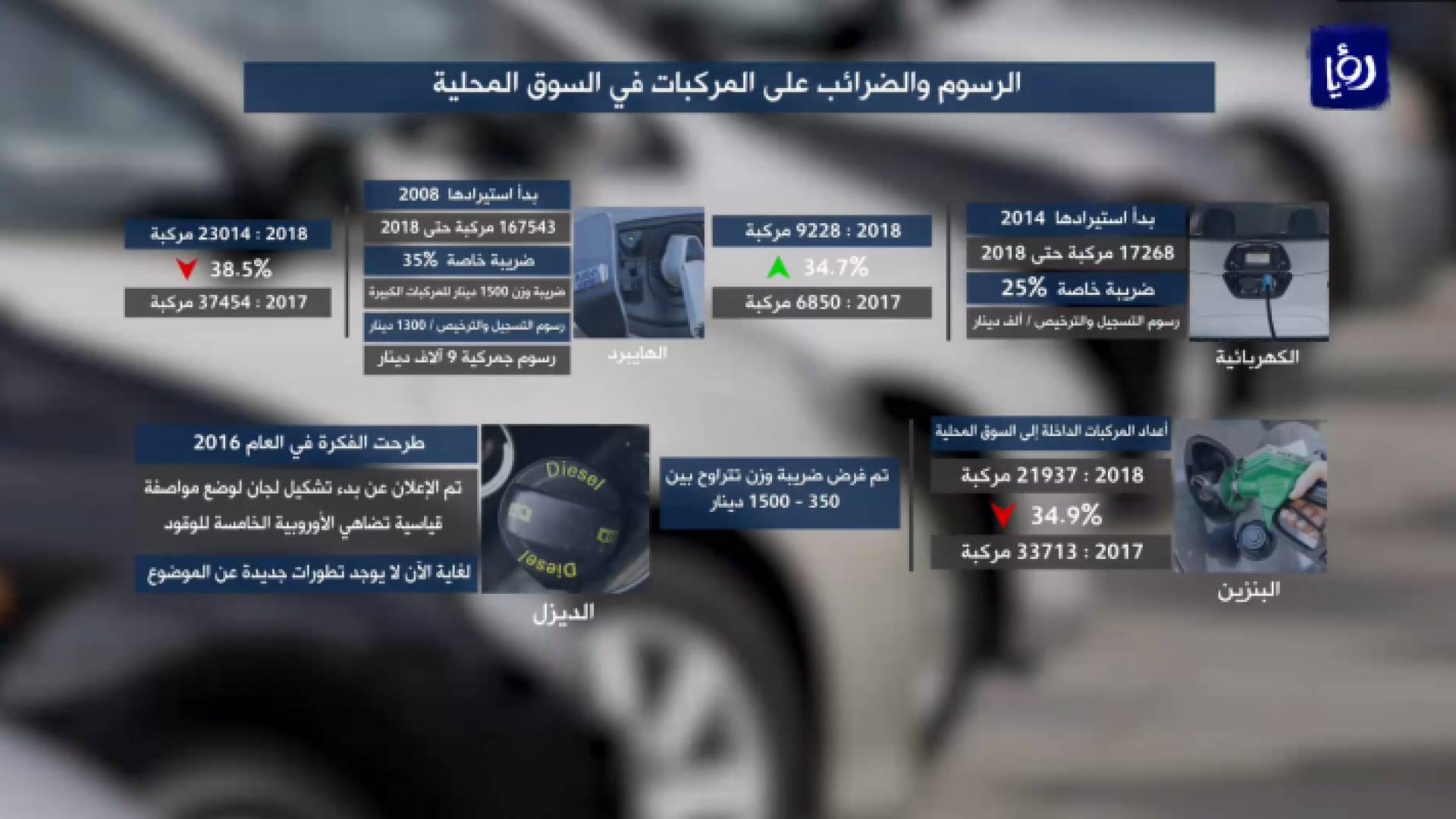 صورة من الفيديو