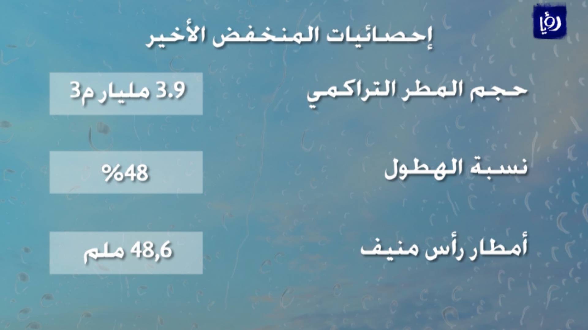 صورة من الفيديو