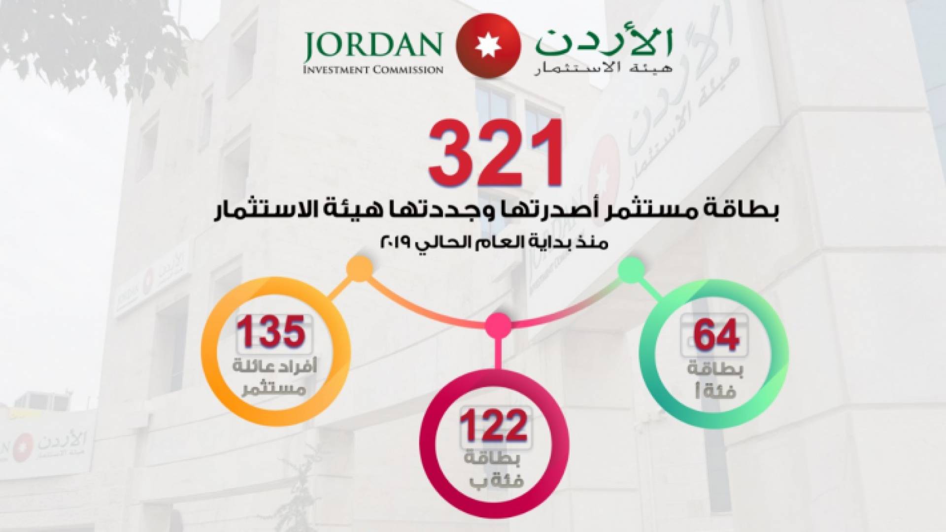 تمكن هذه البطاقة حاملها من الجنسيات العربية والأجنبية الحصول على إعفاء جمركي