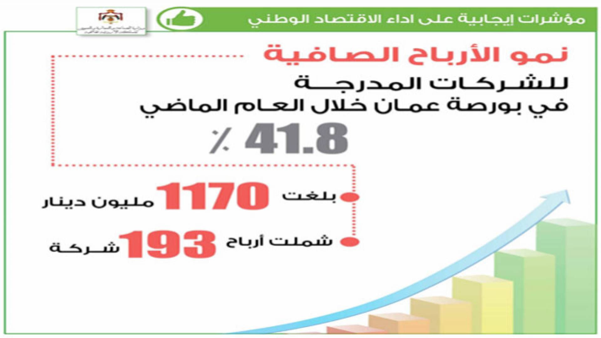 مؤشرات ايجابية على أداء الاقتصاد الوطني
